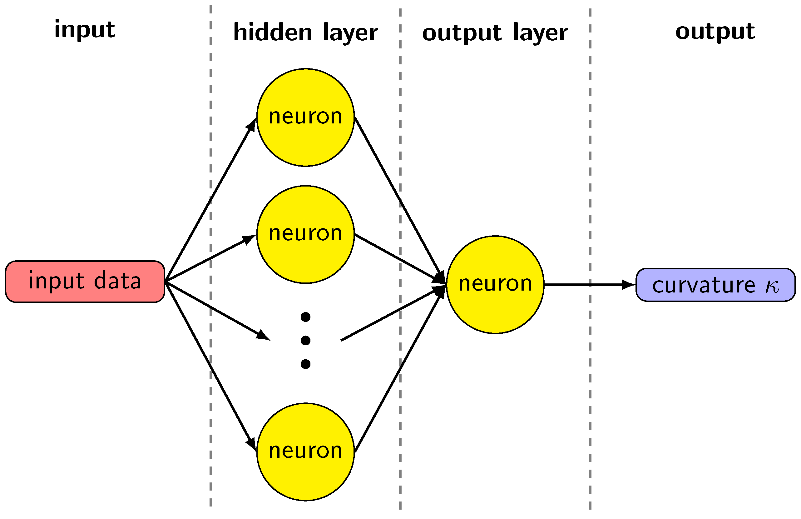 Preprints 107842 g005