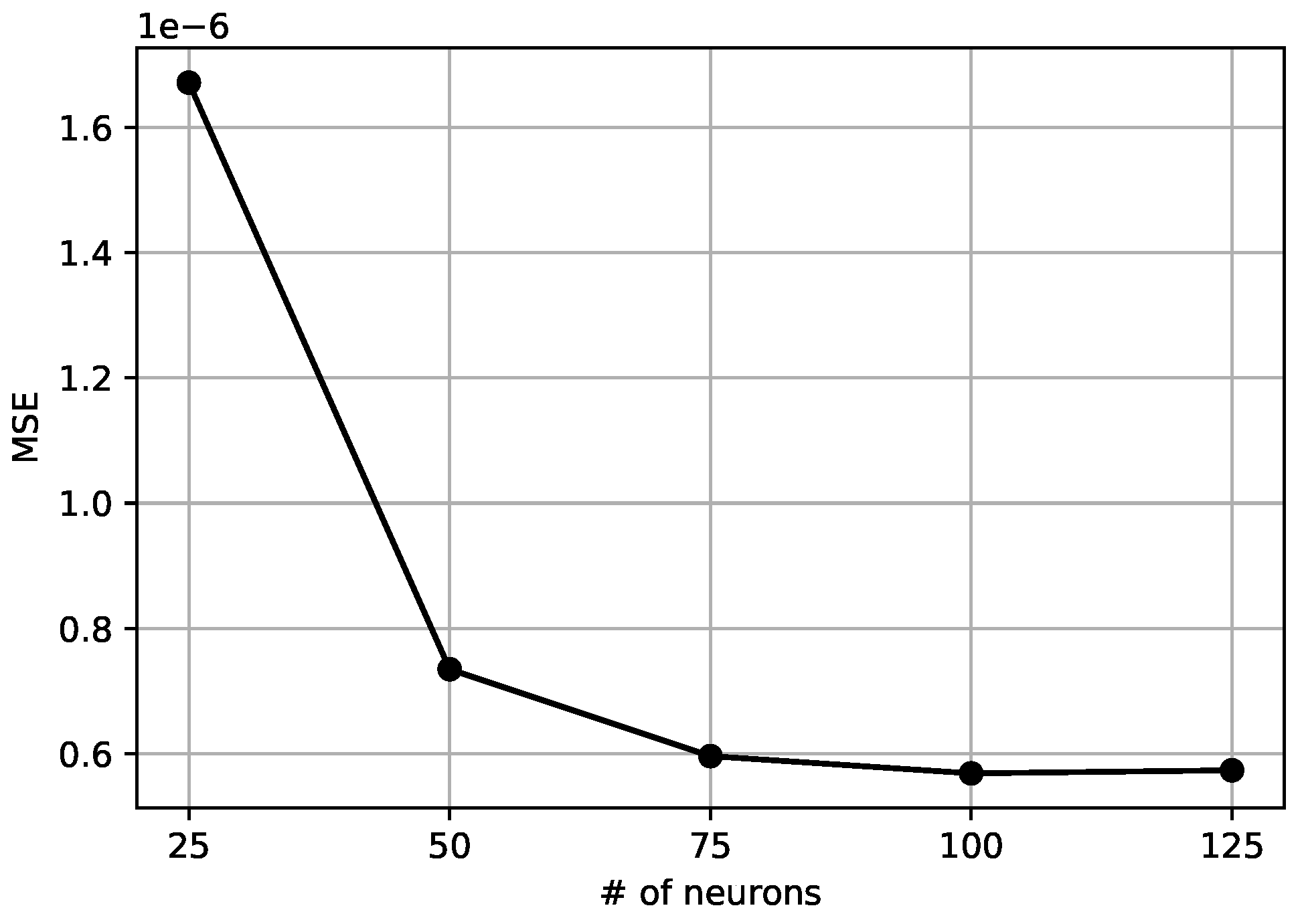 Preprints 107842 g006