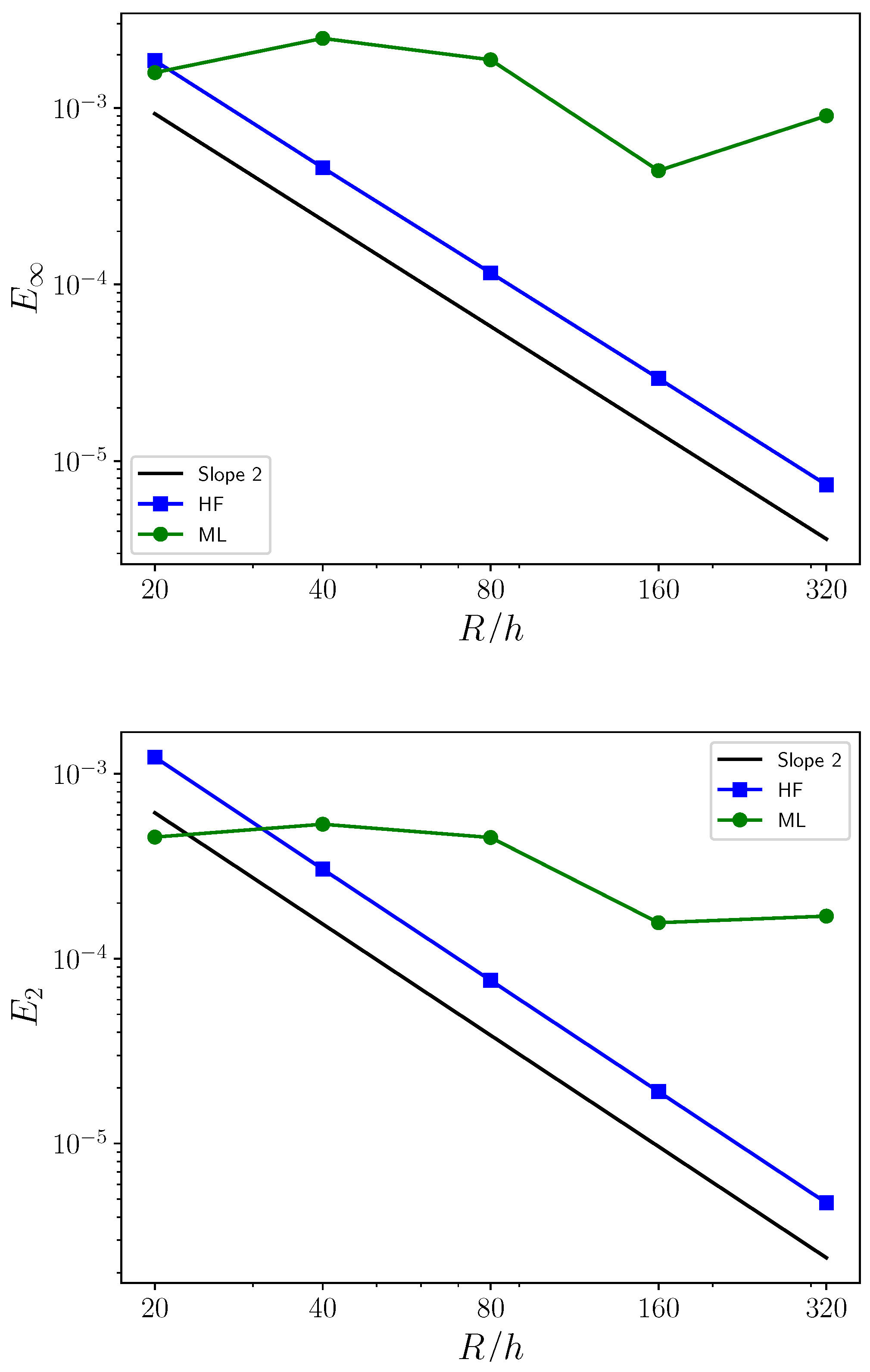 Preprints 107842 g009