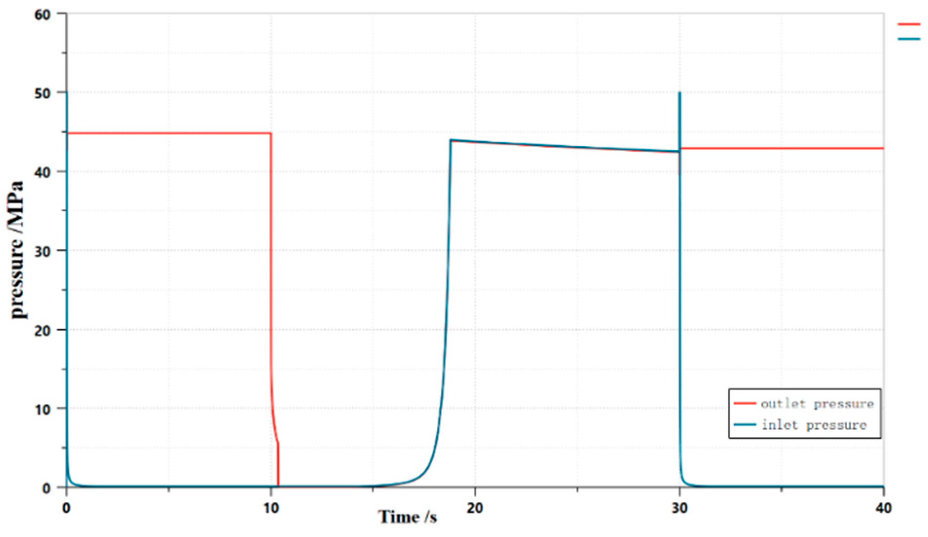 Preprints 84489 g006