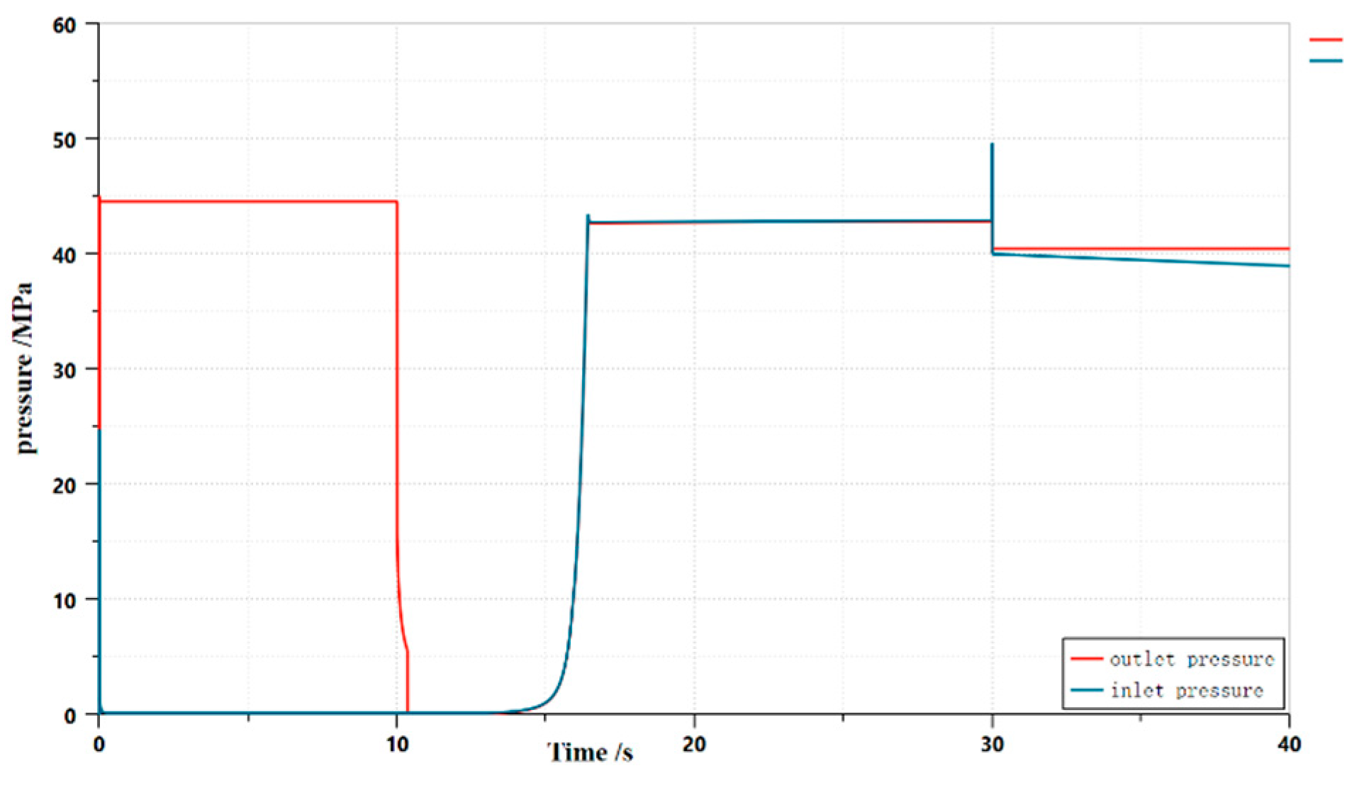 Preprints 84489 g007