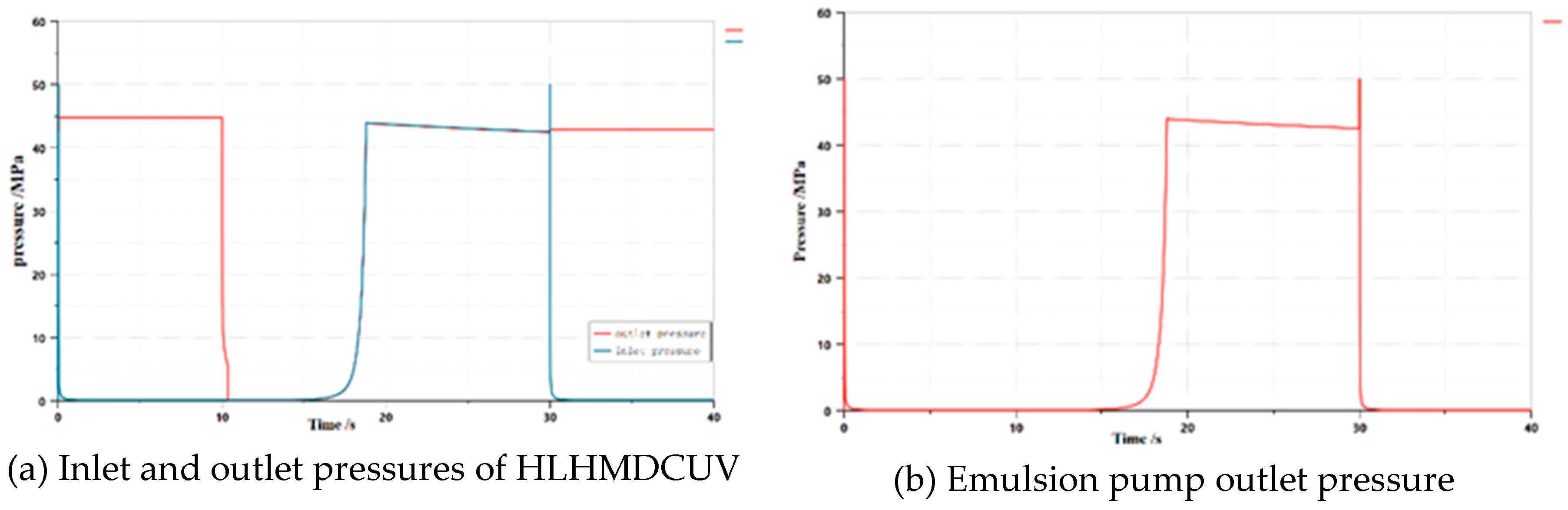 Preprints 84489 g010