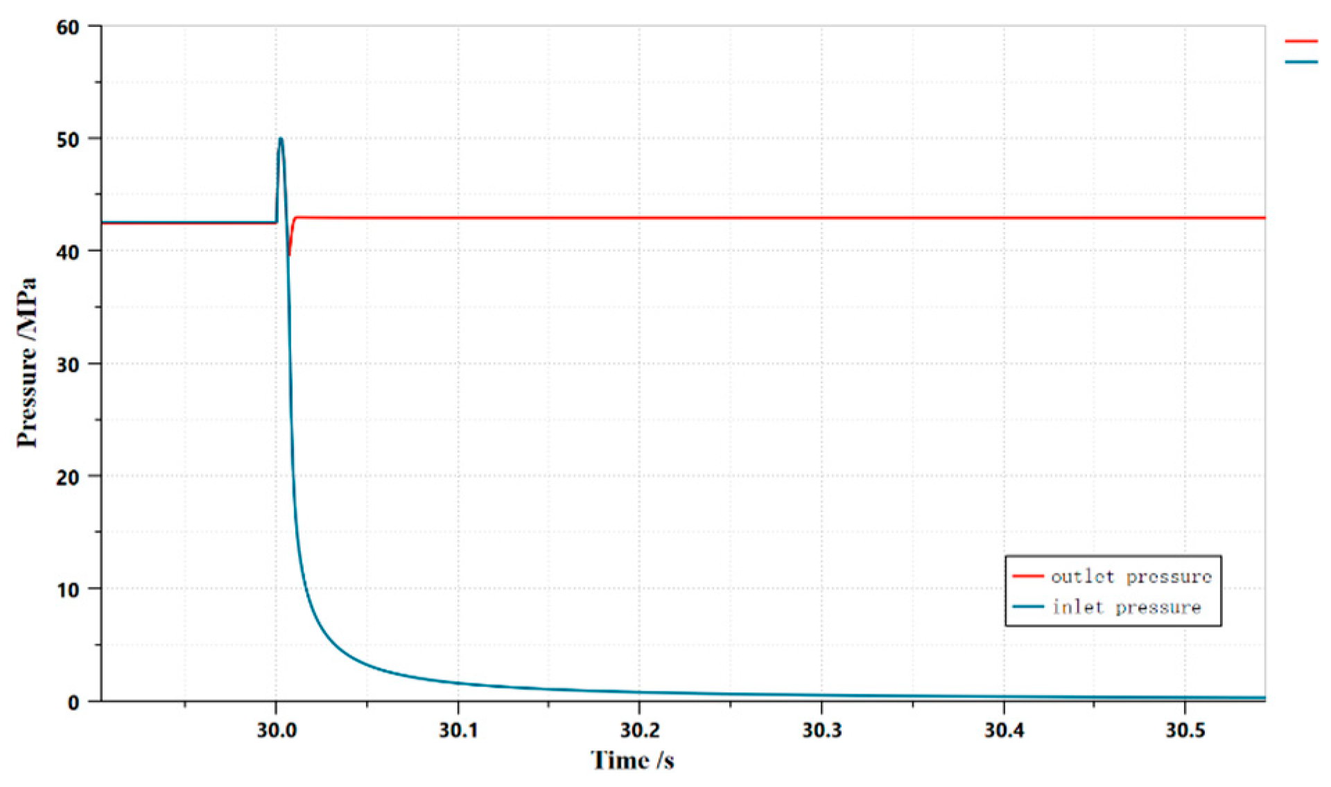 Preprints 84489 g011