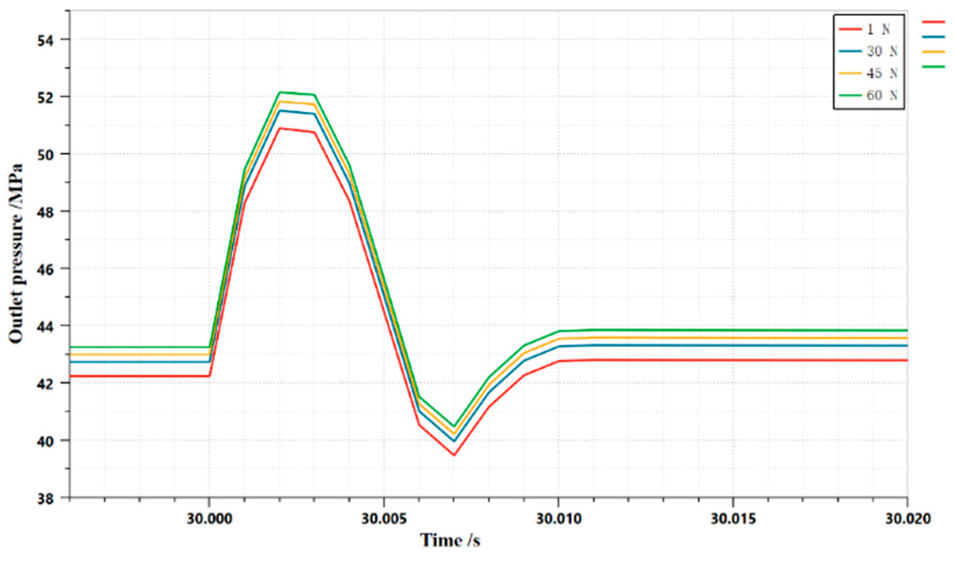 Preprints 84489 g012