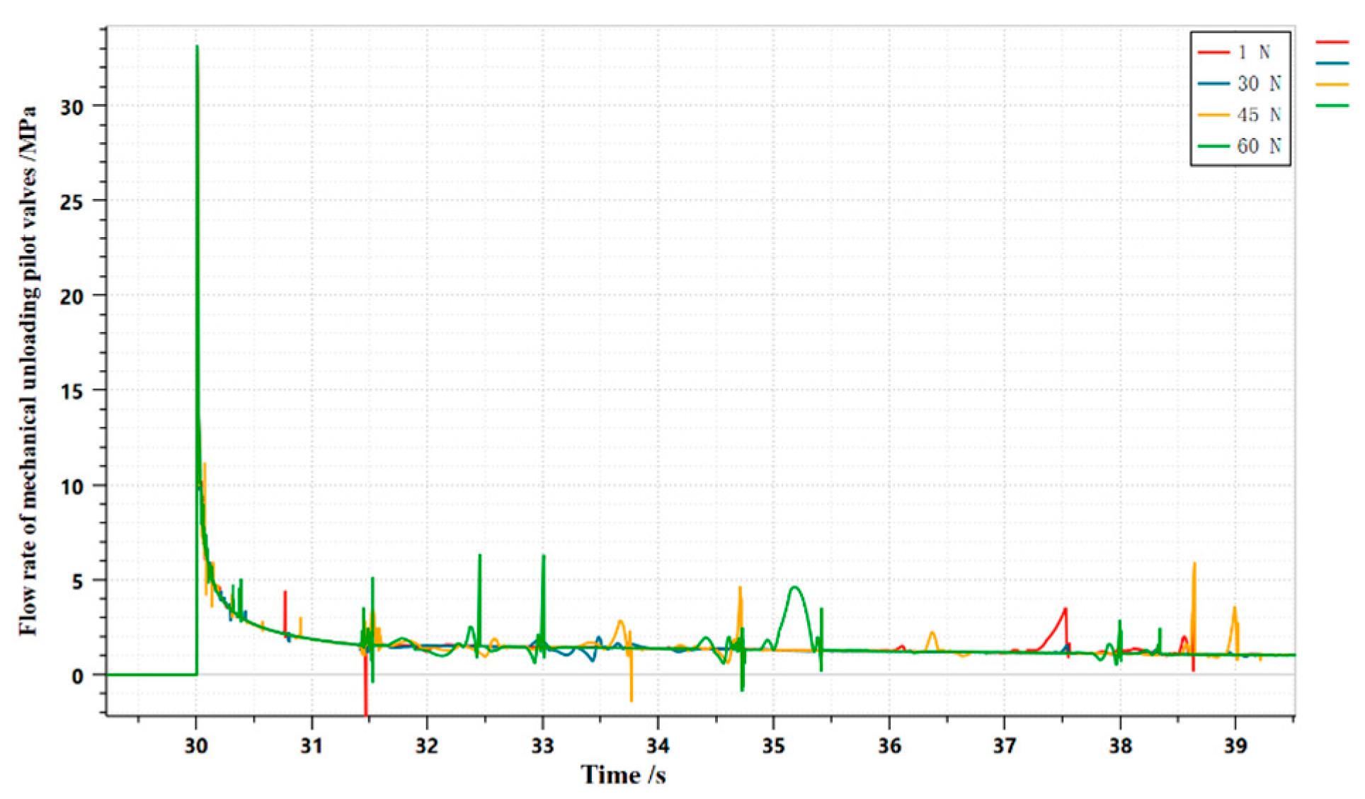 Preprints 84489 g013