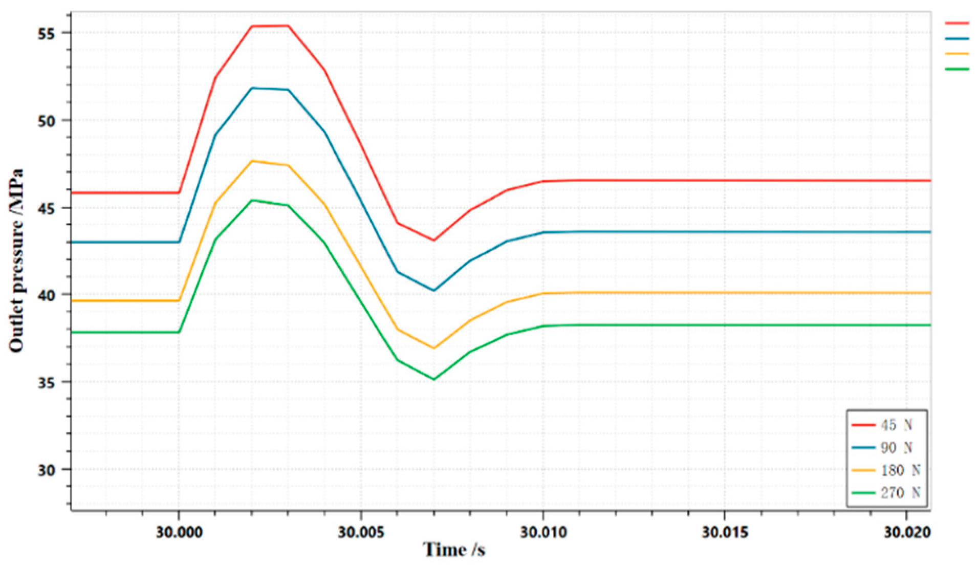 Preprints 84489 g015