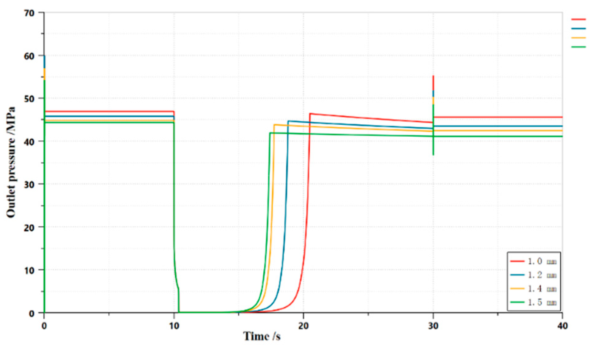 Preprints 84489 g018