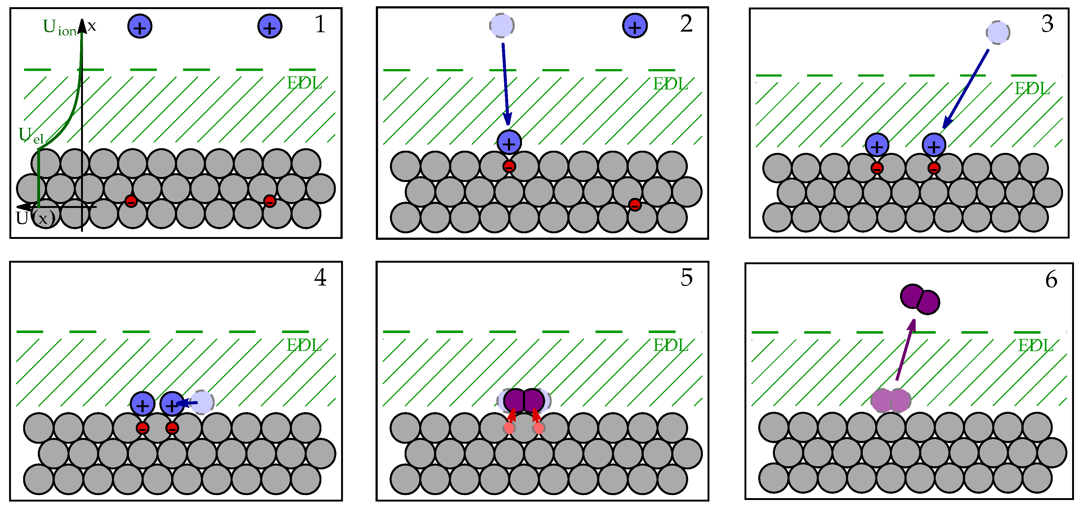 Preprints 75968 g002