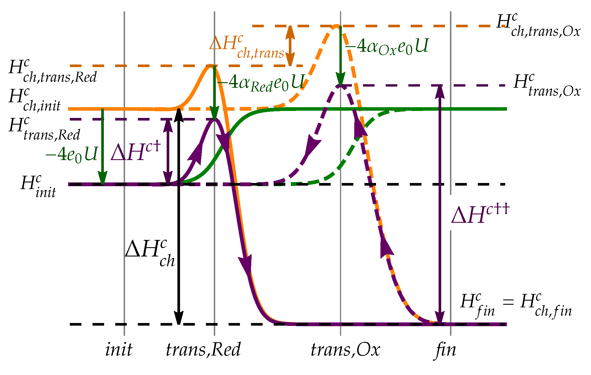 Preprints 75968 g006