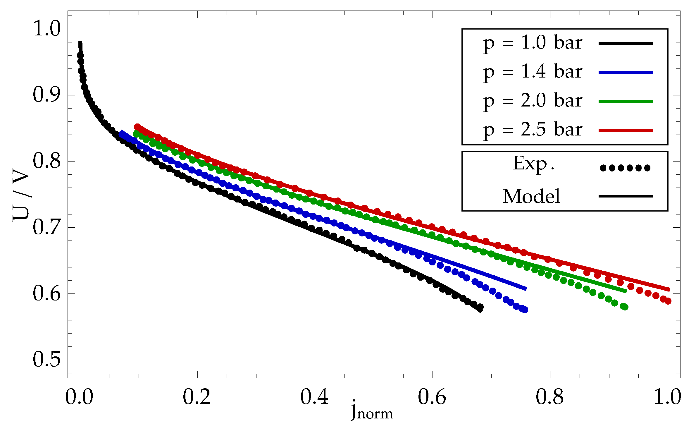 Preprints 75968 g008