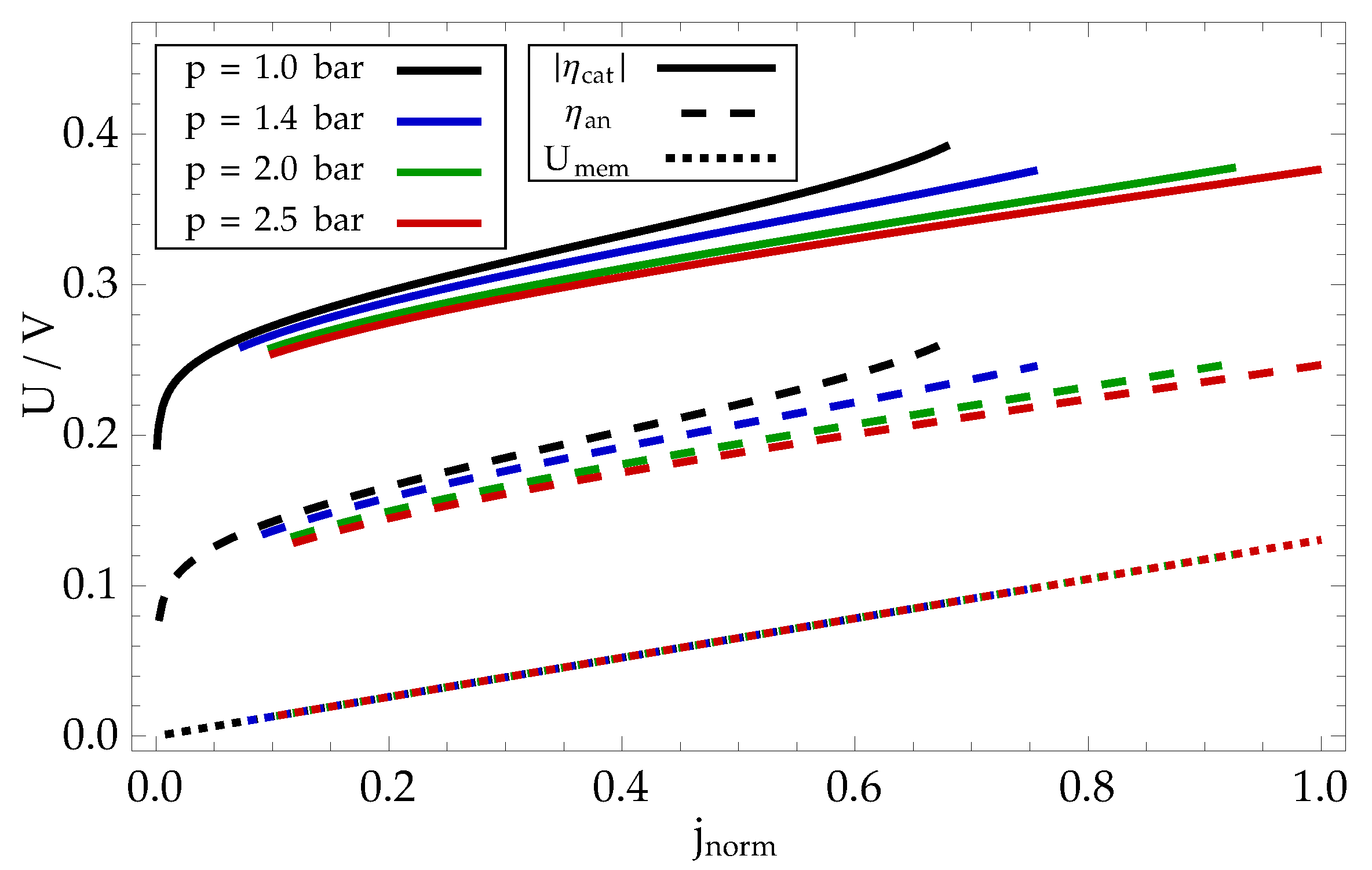 Preprints 75968 g009