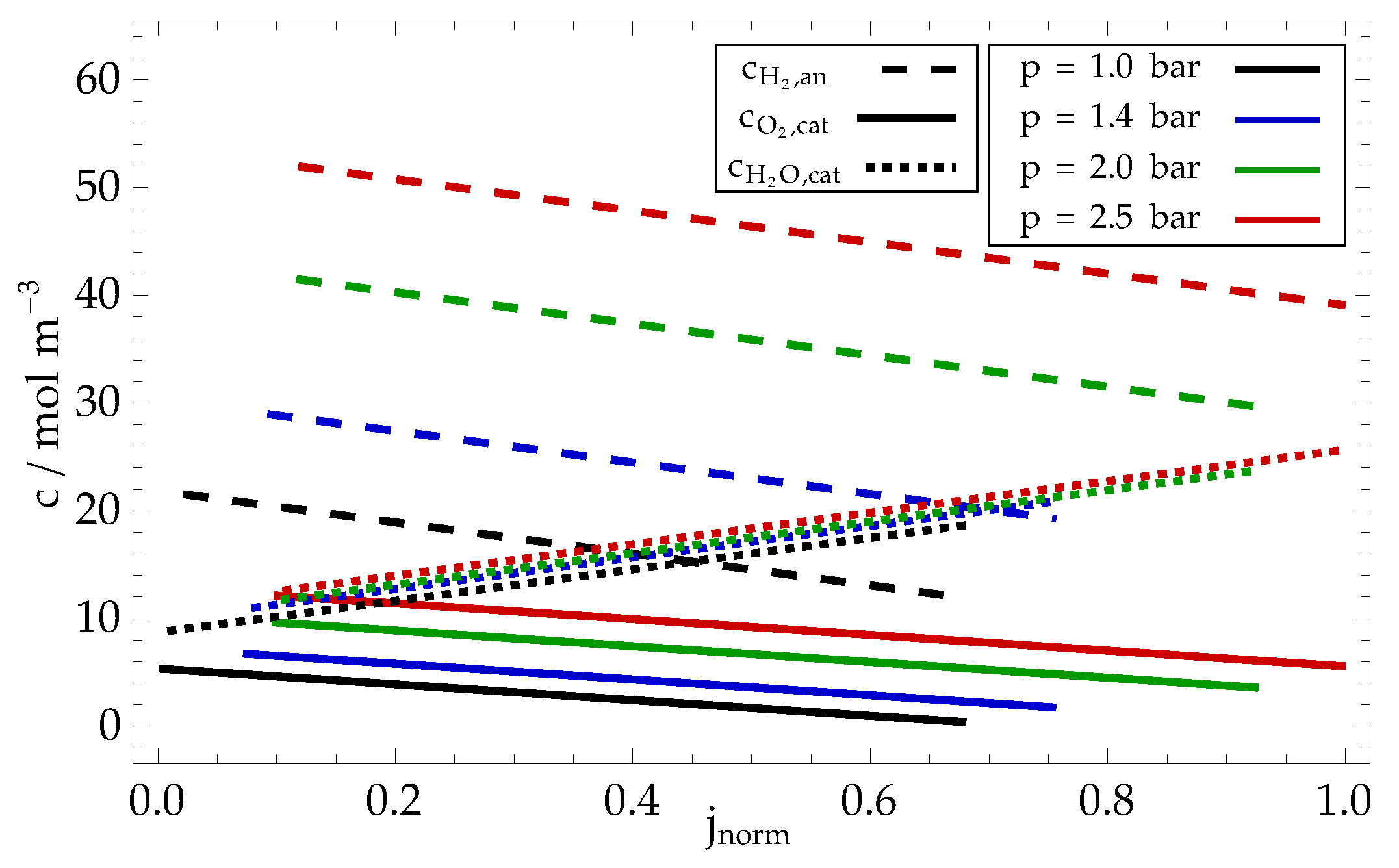 Preprints 75968 g010