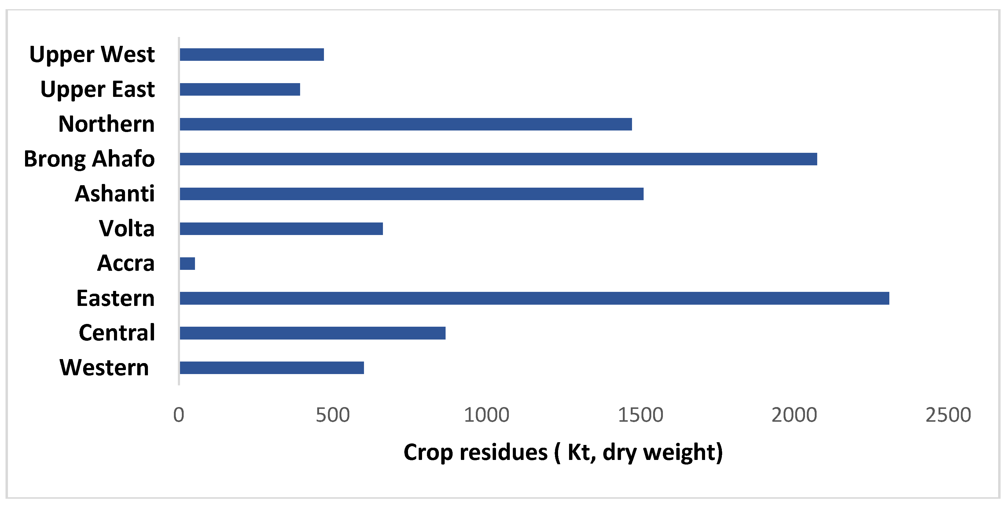 Preprints 118624 g004