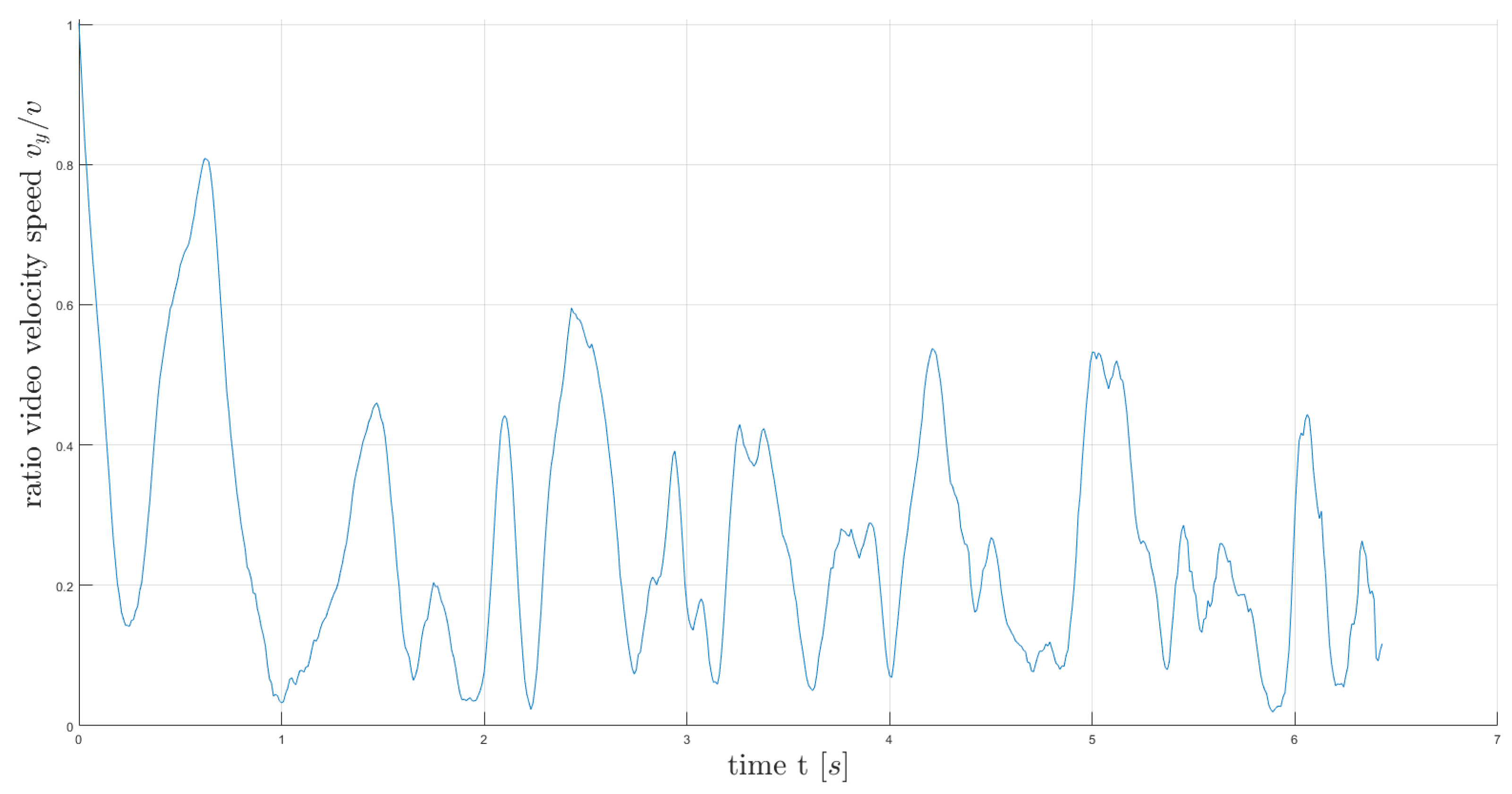 Preprints 68445 g004