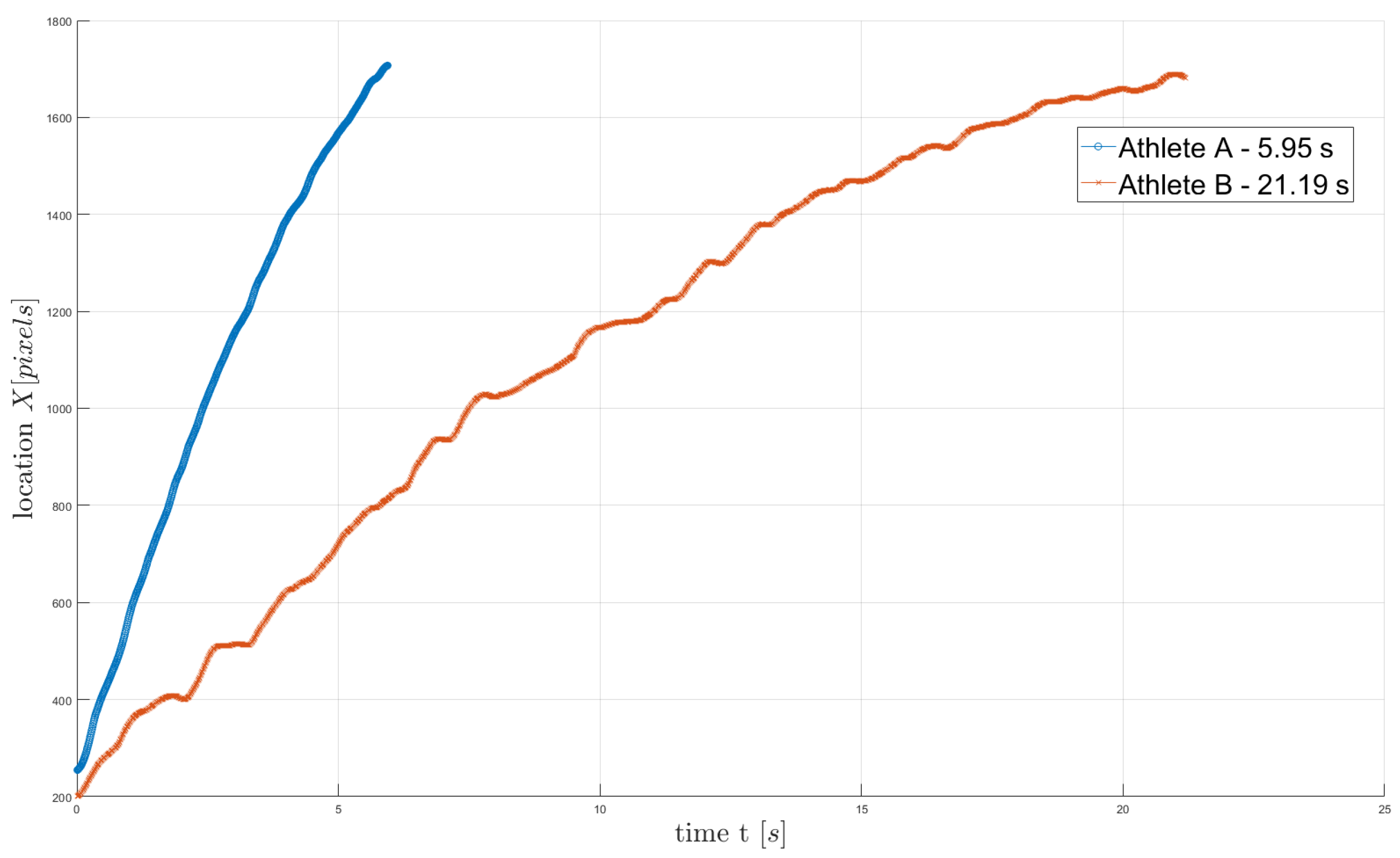 Preprints 68445 g006