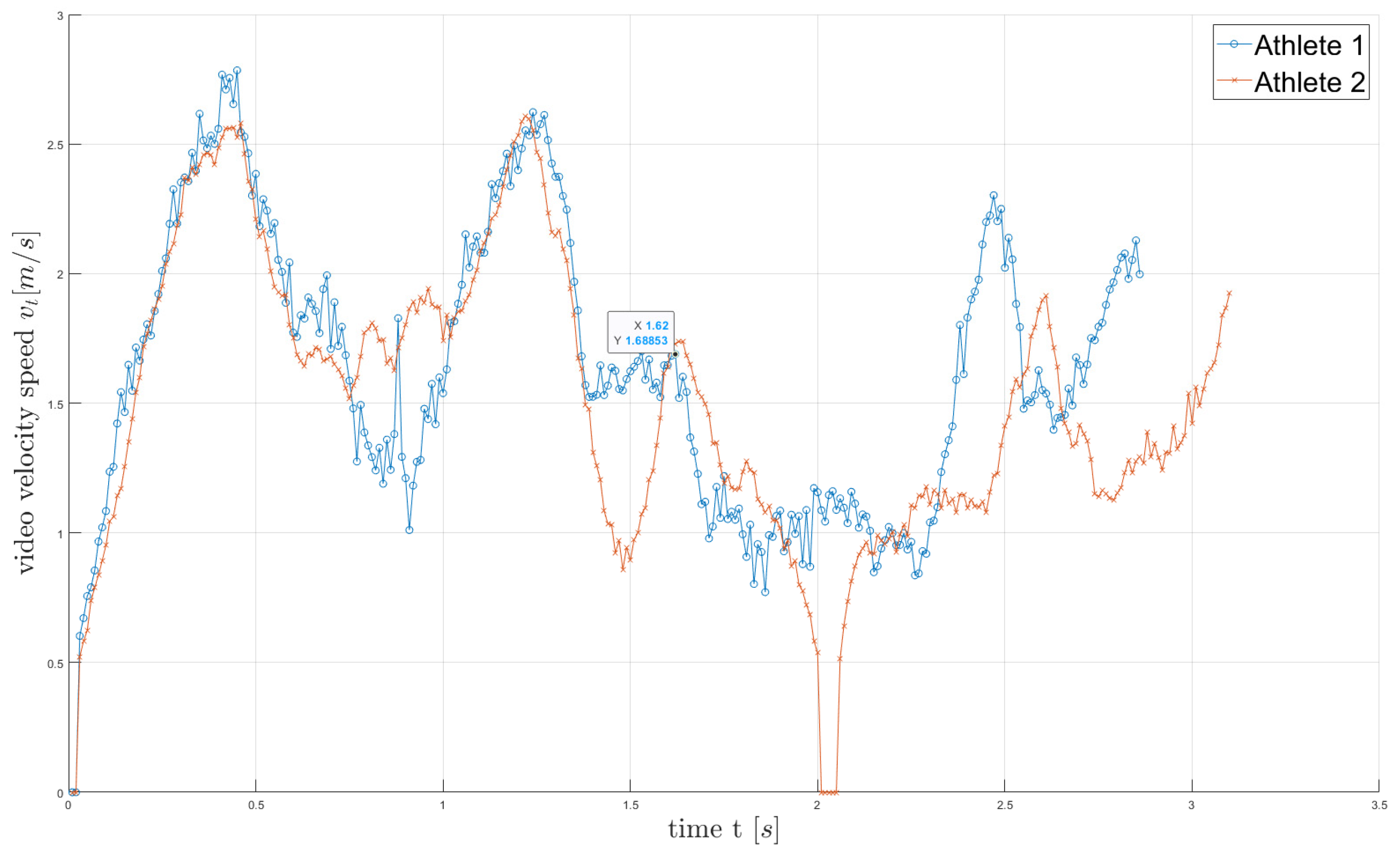 Preprints 68445 g007