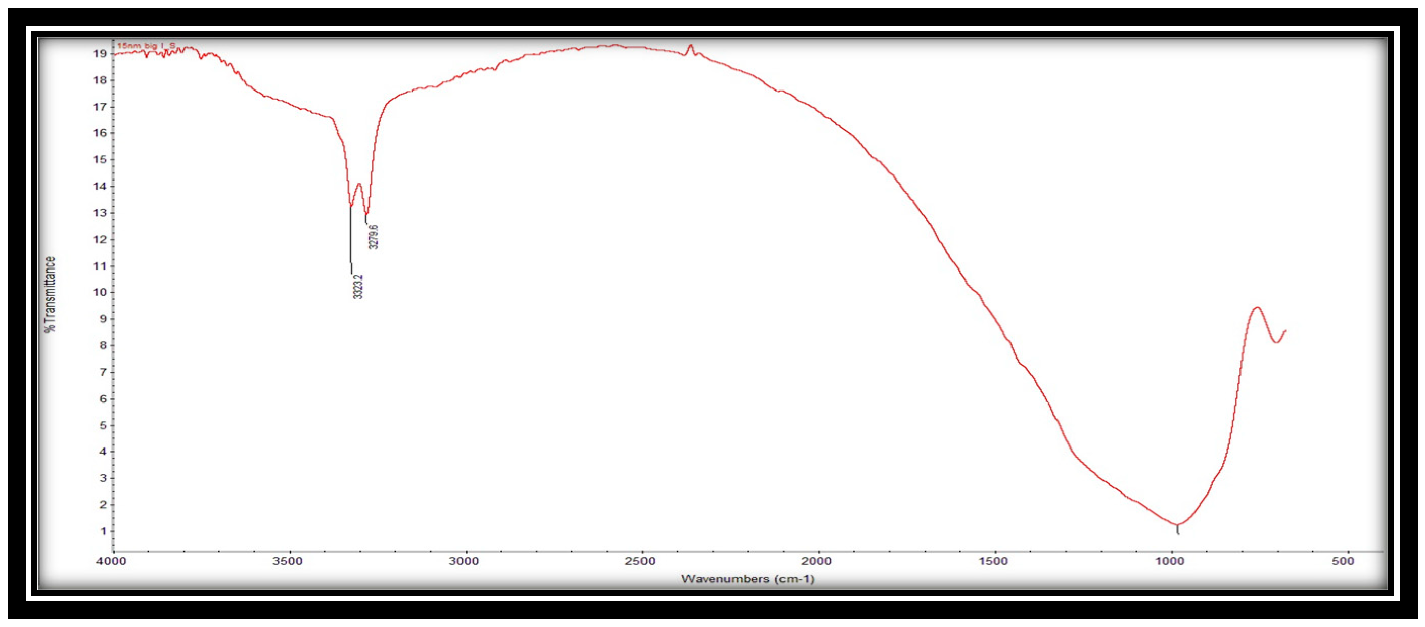 Preprints 88005 g006