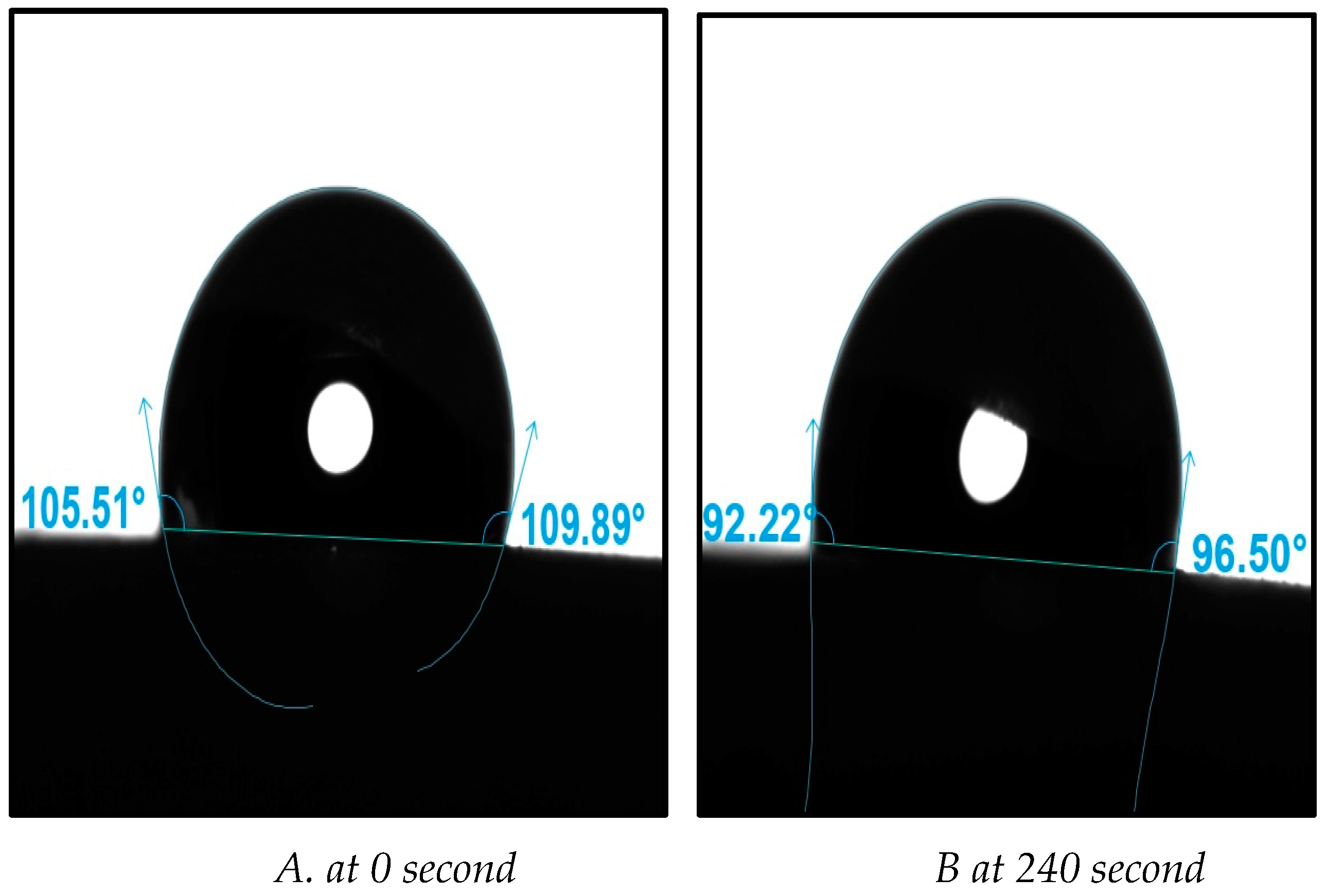 Preprints 88005 g007