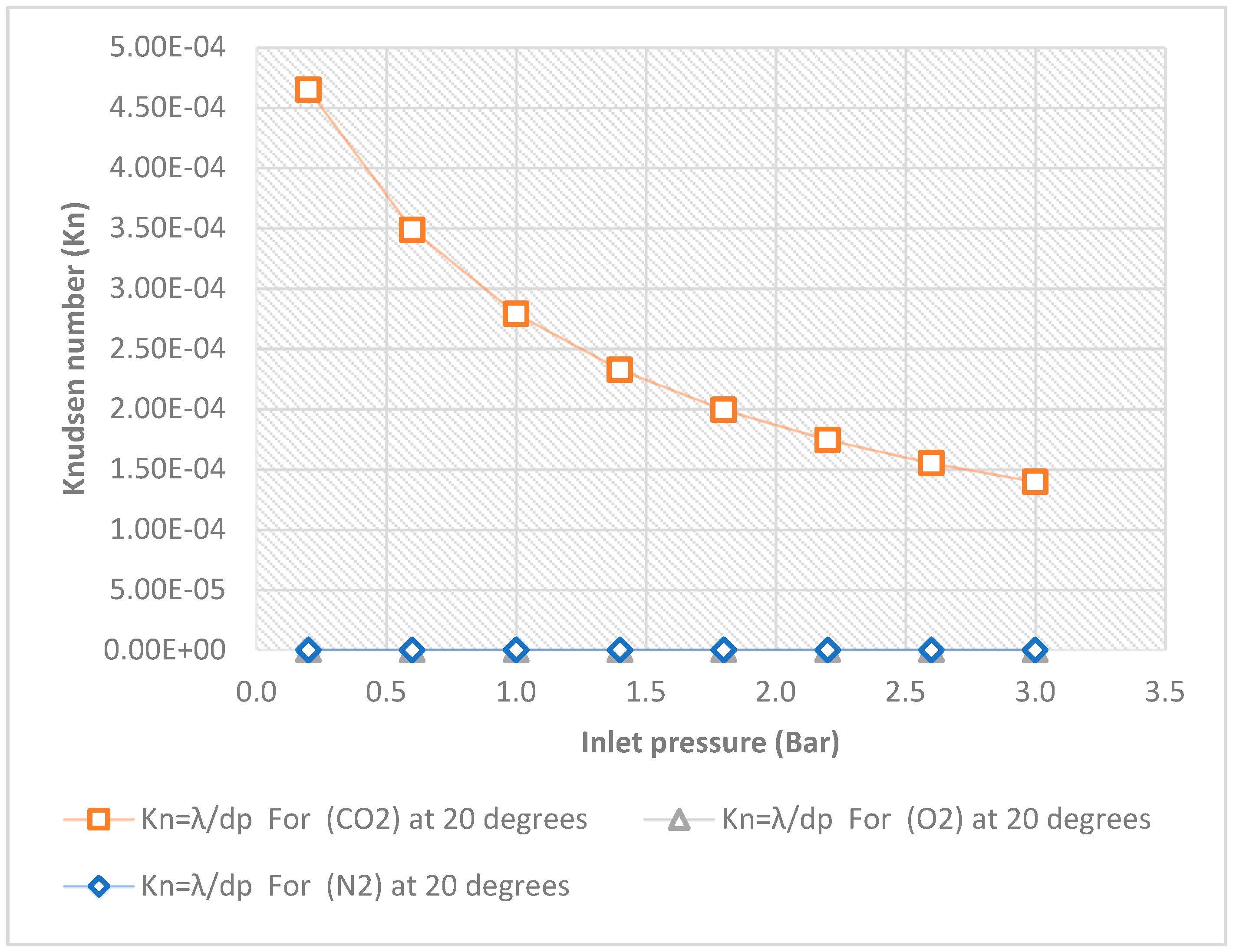 Preprints 88005 g010