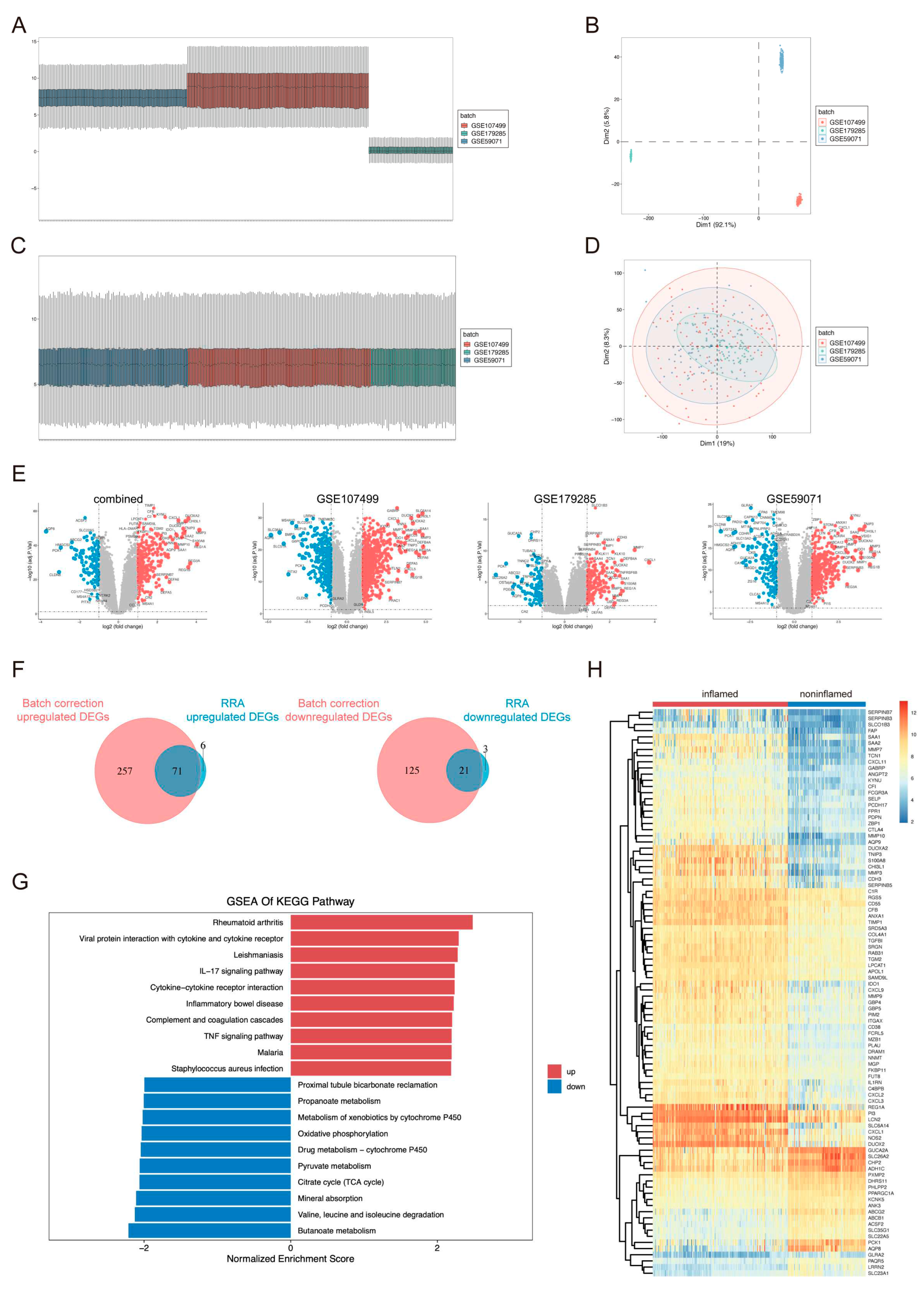 Preprints 83237 g002