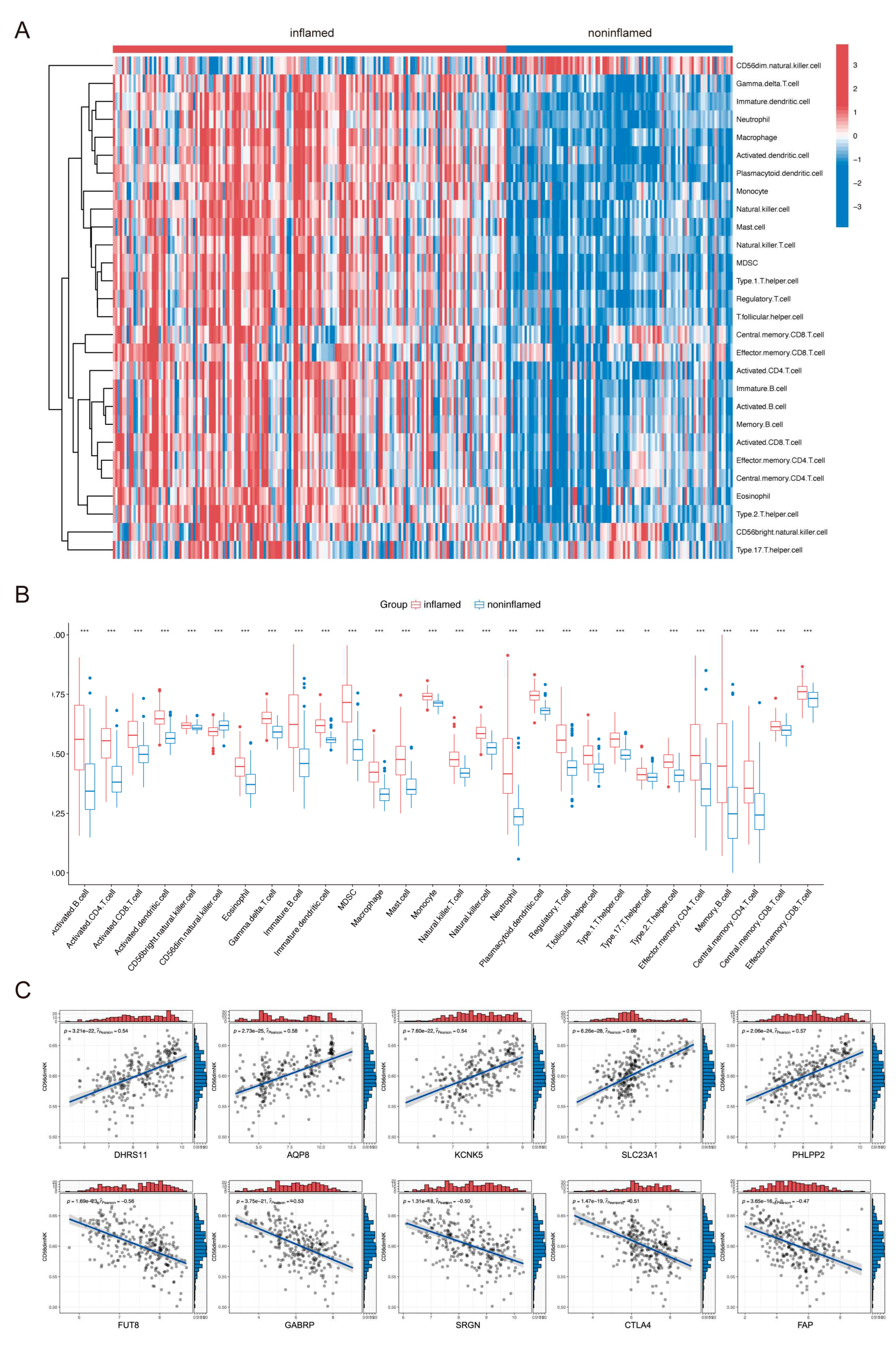 Preprints 83237 g004