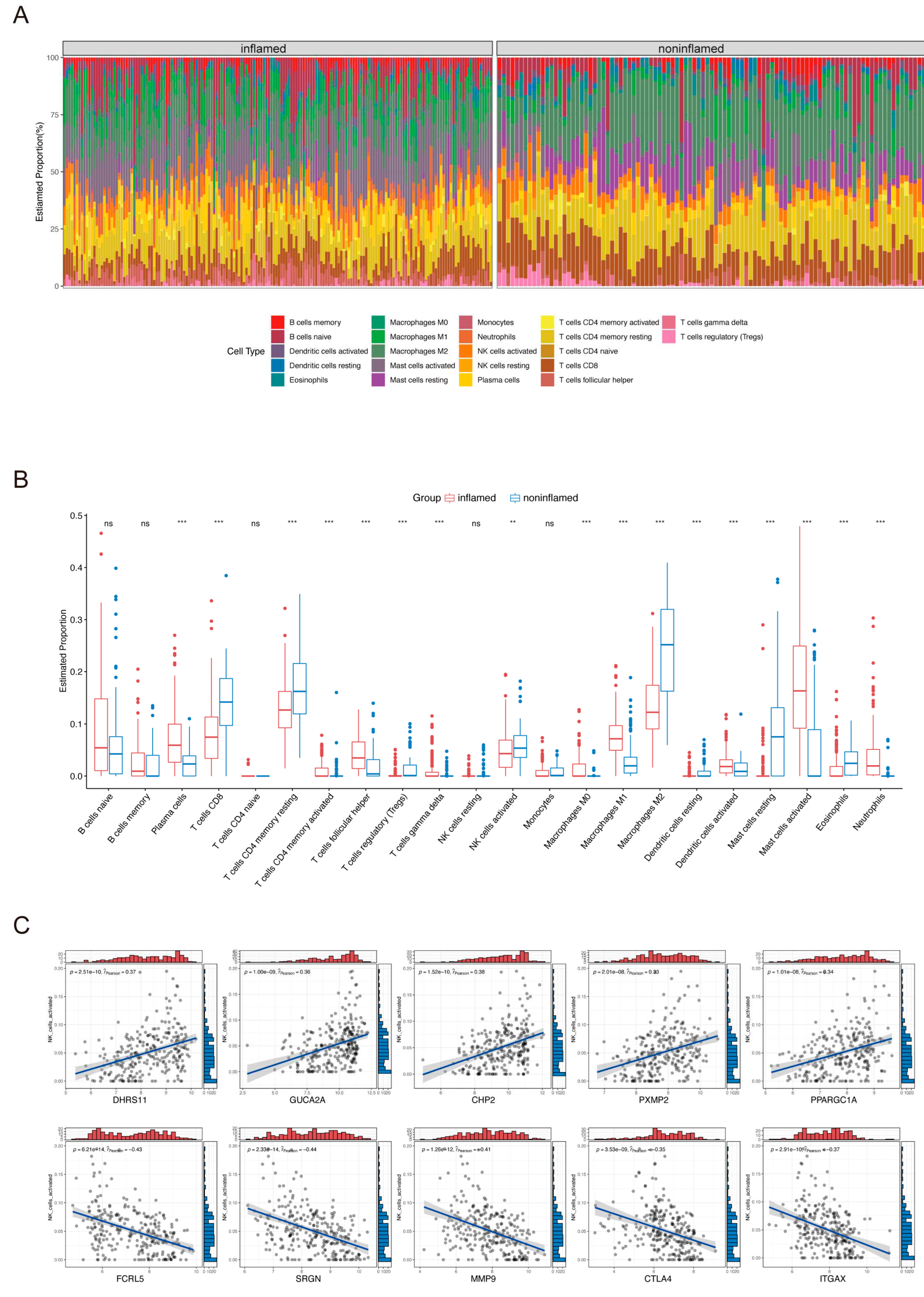 Preprints 83237 g005