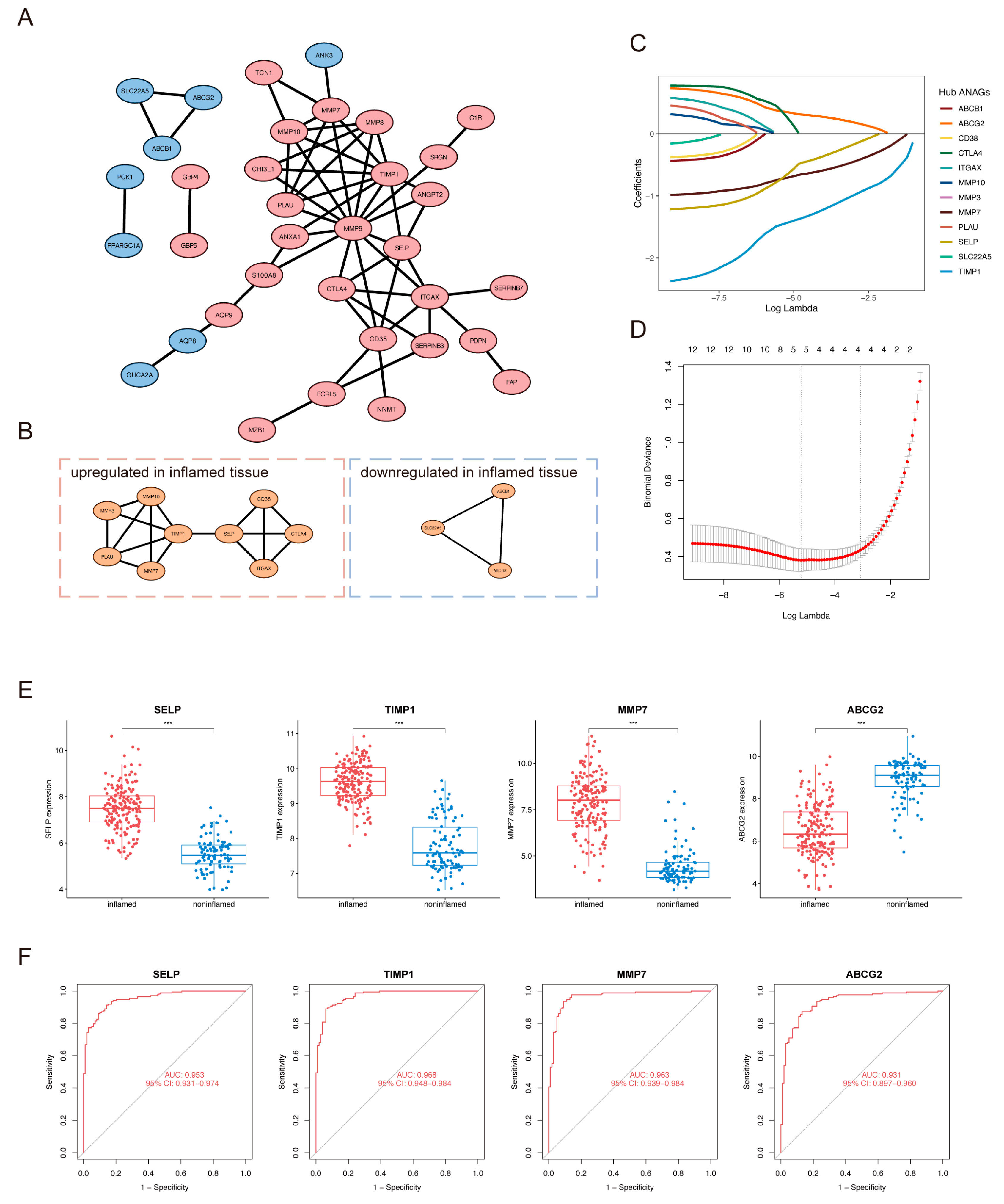 Preprints 83237 g006