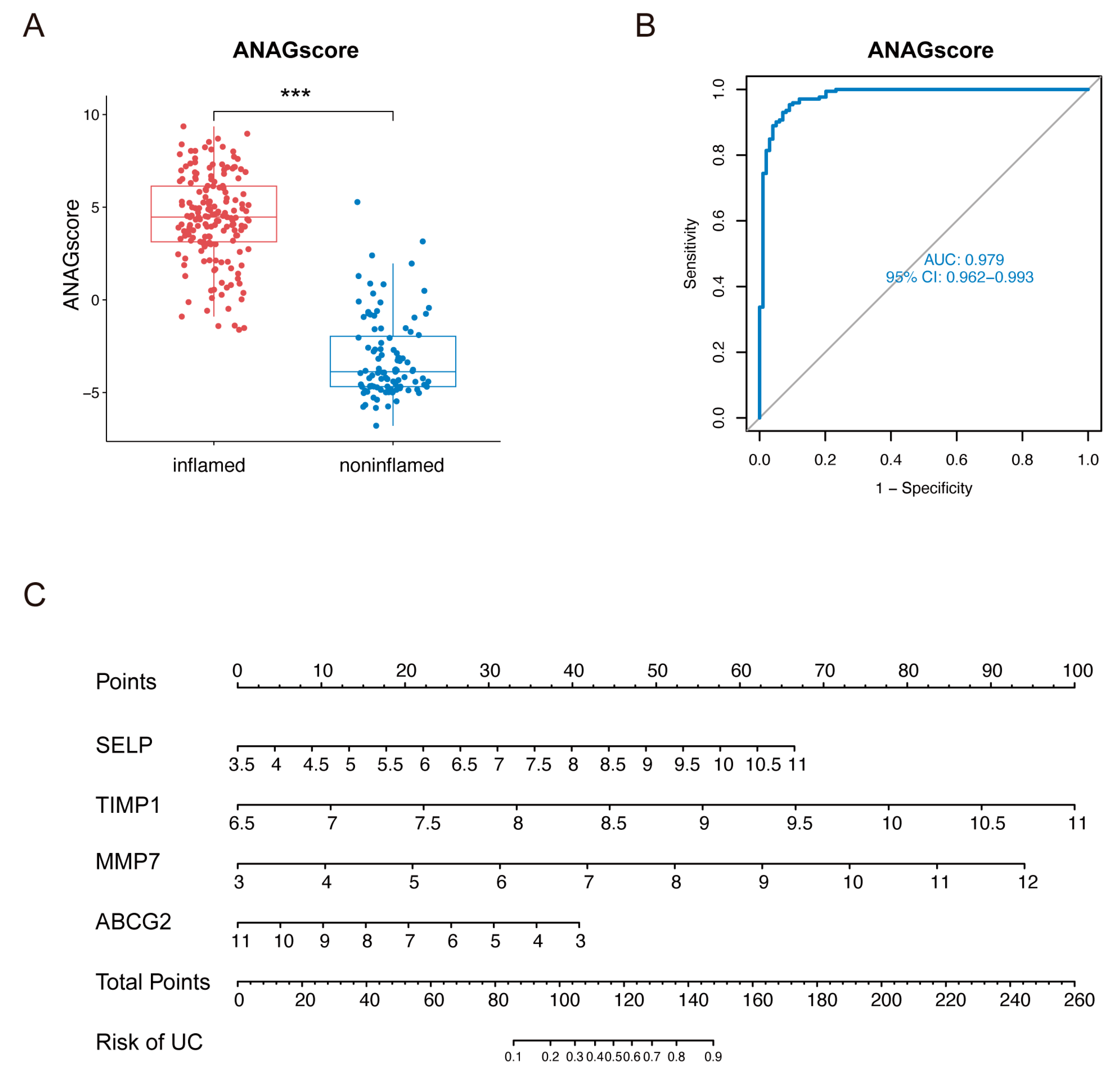 Preprints 83237 g007