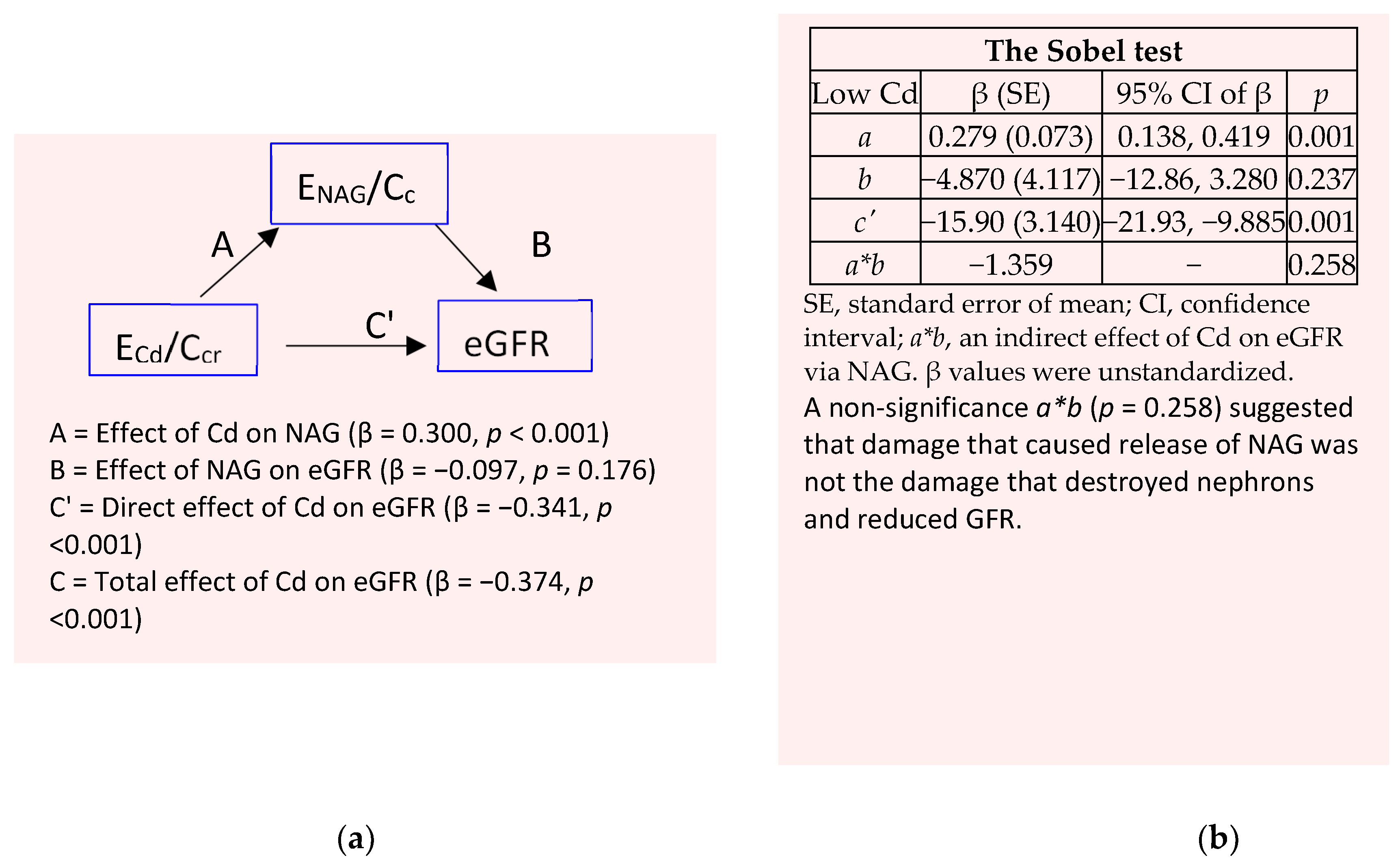 Preprints 115316 g002