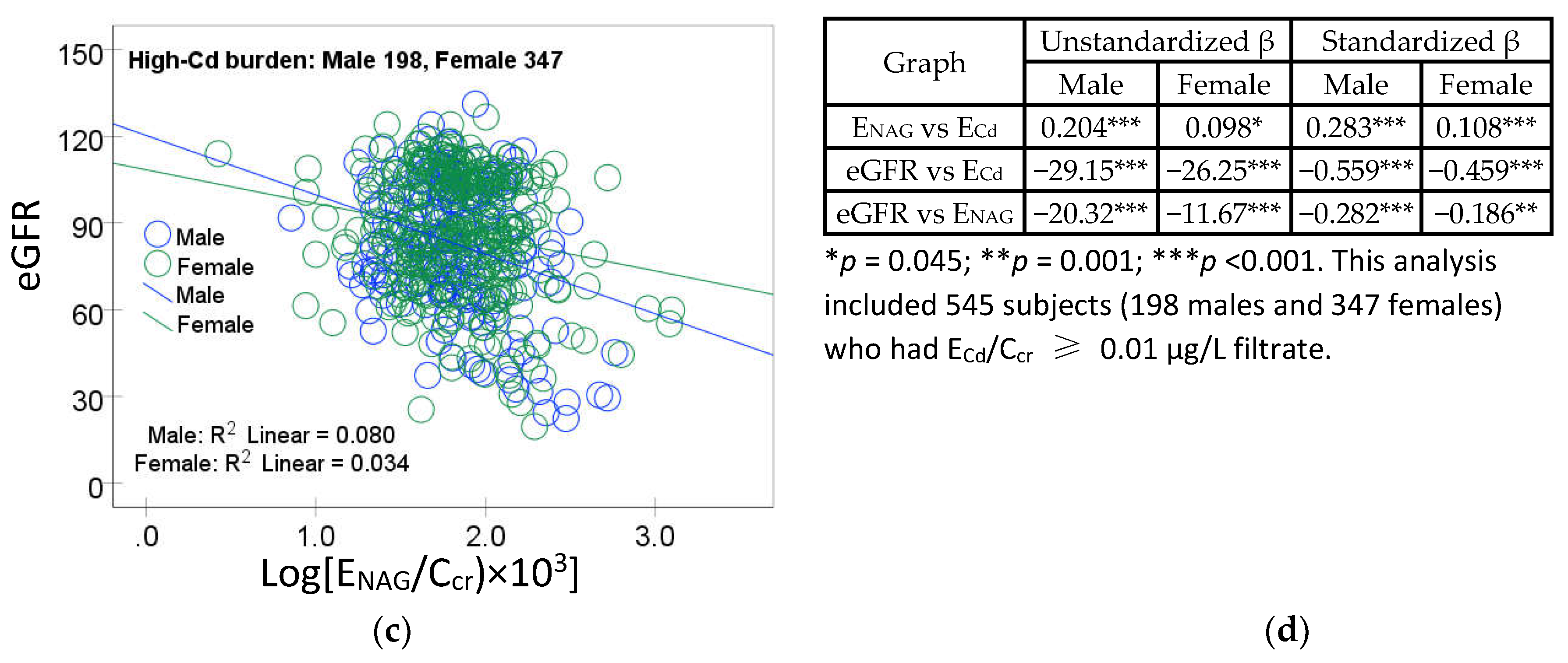 Preprints 115316 g003b