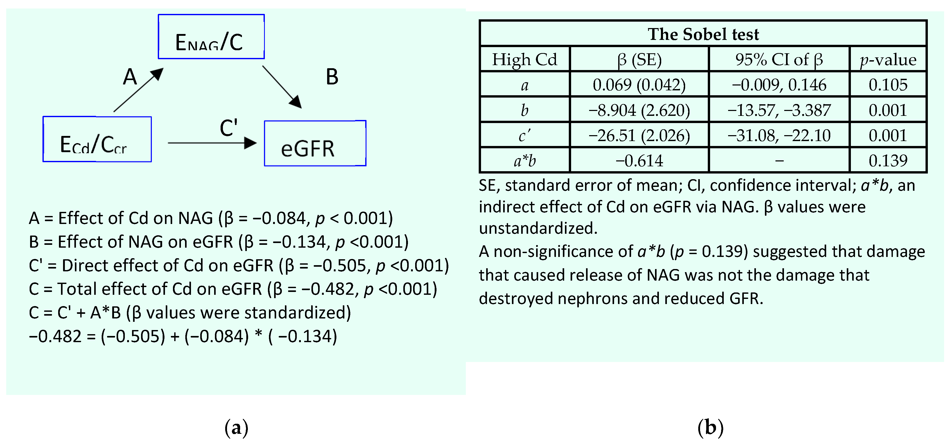 Preprints 115316 g004