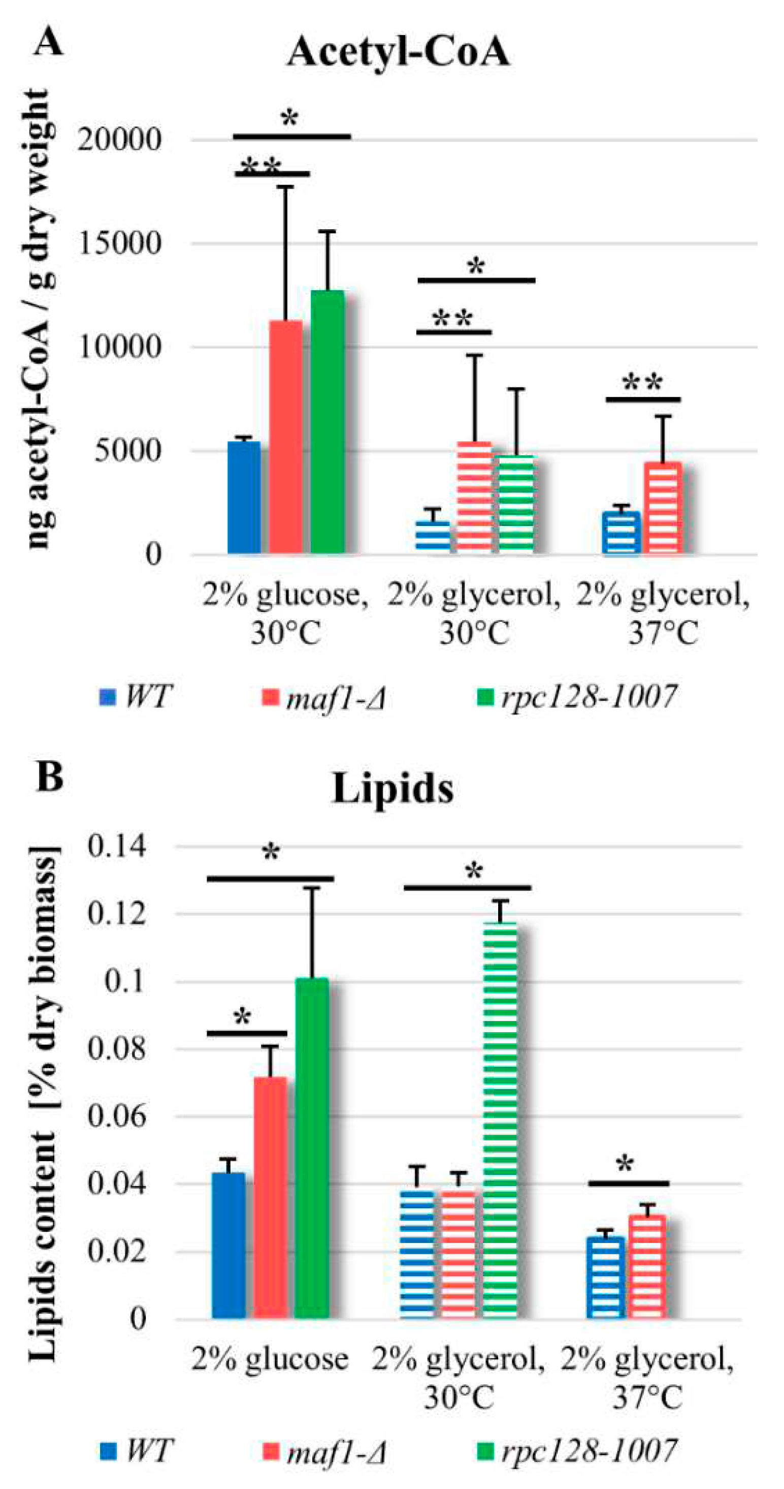 Preprints 80542 g005