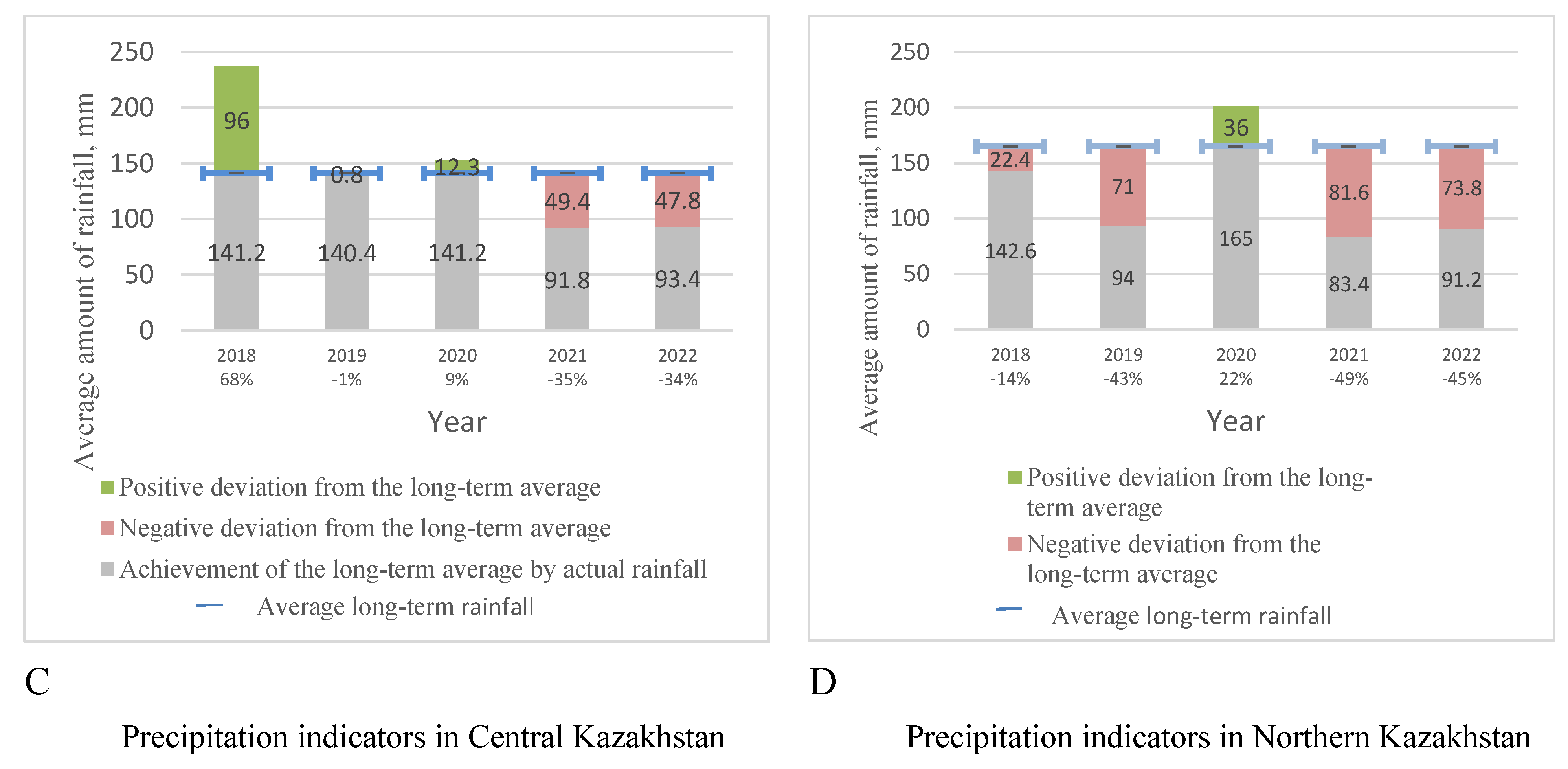 Preprints 86855 g001b