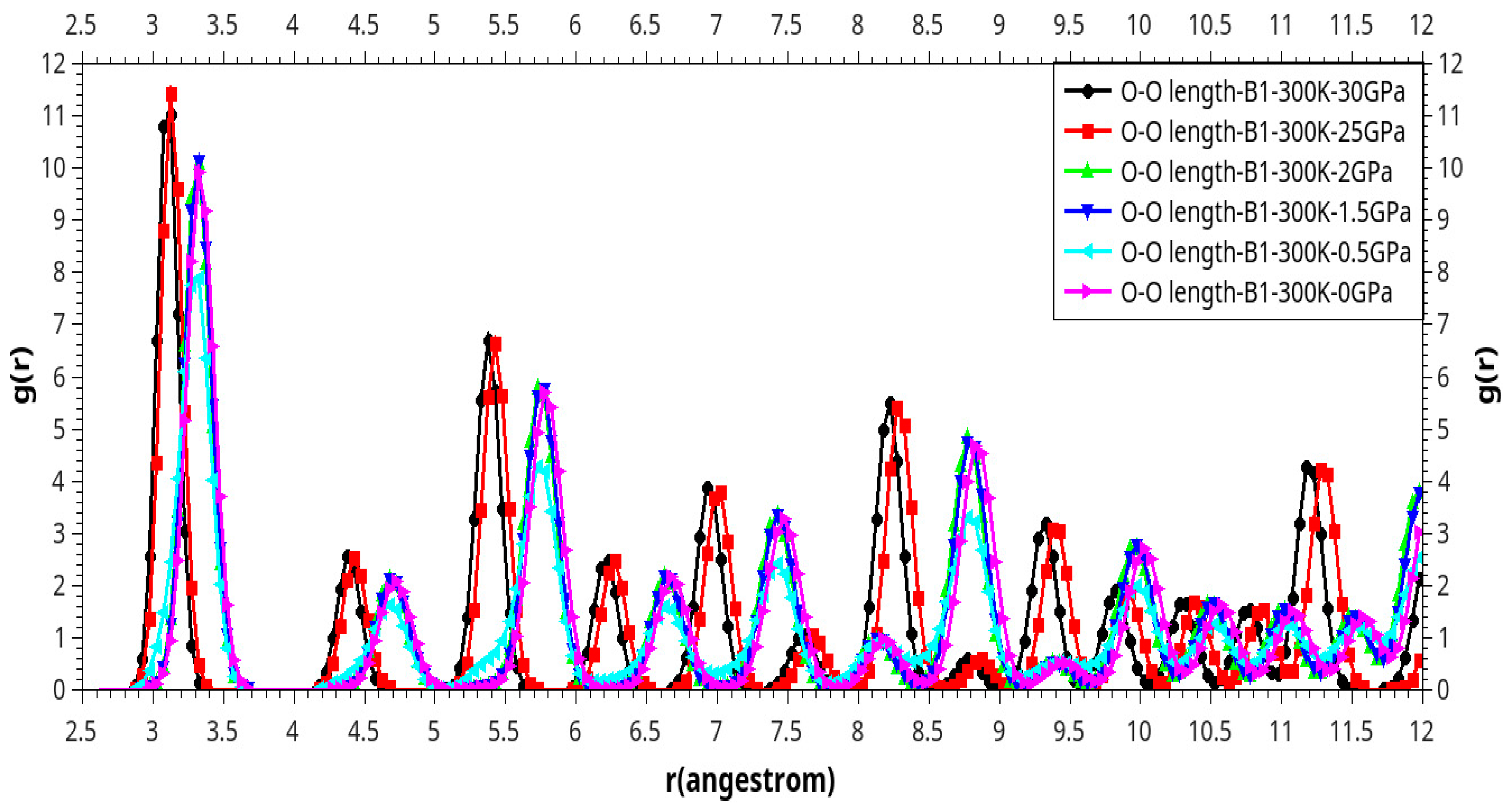 Preprints 86069 g002