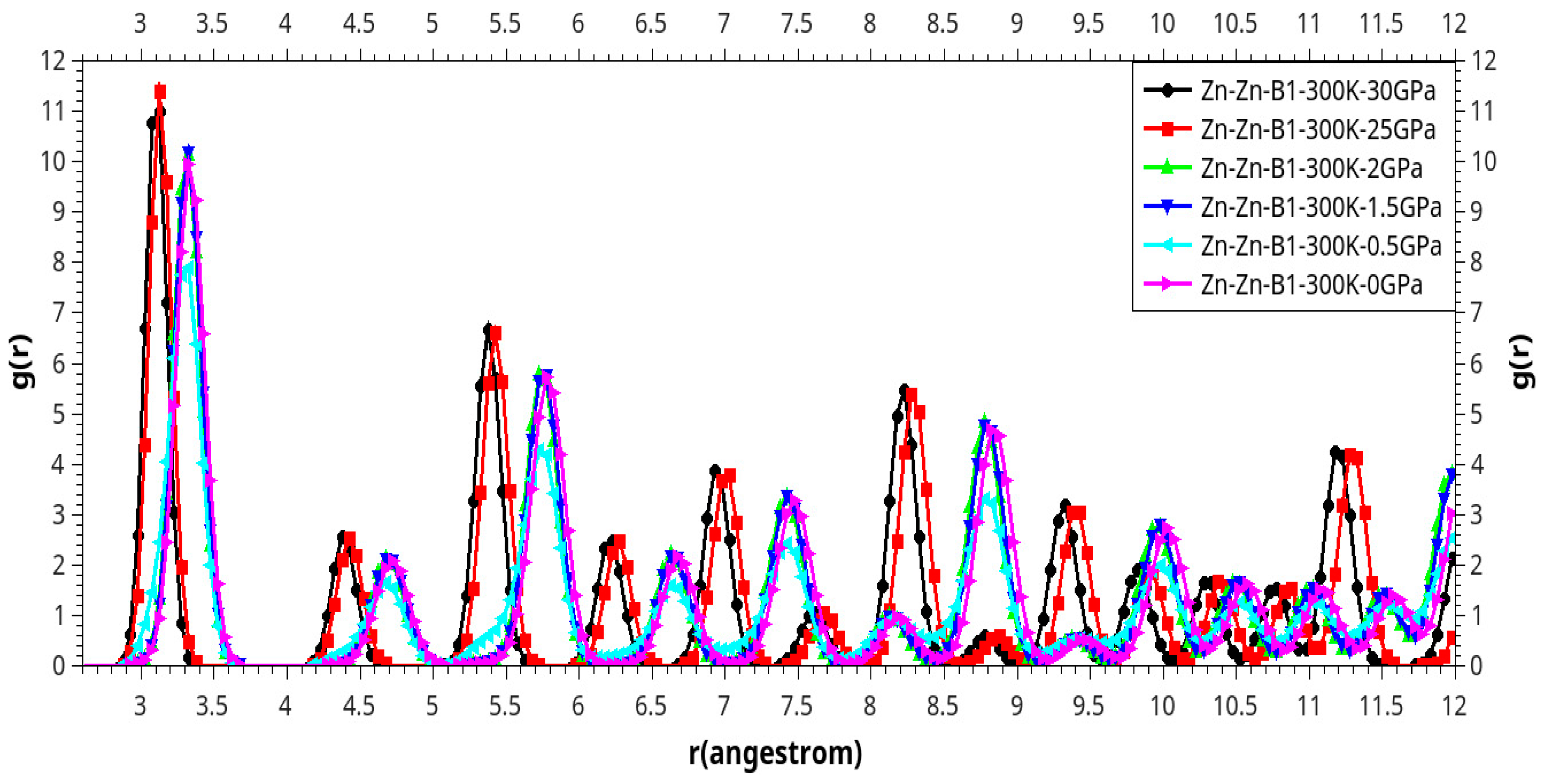 Preprints 86069 g003