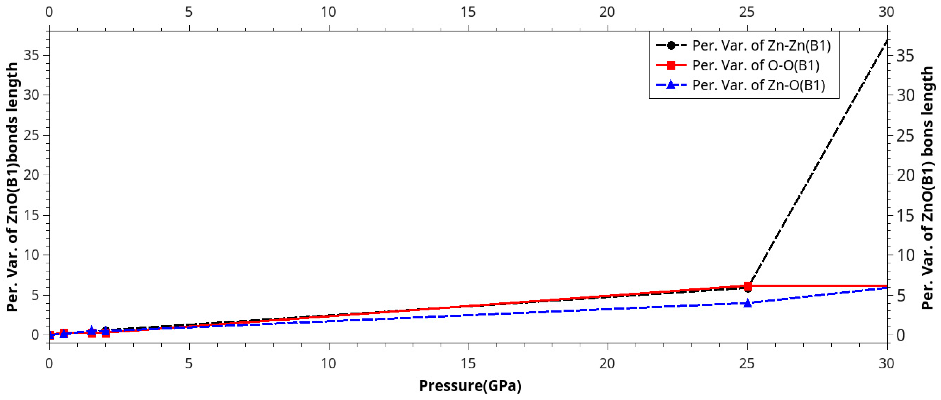 Preprints 86069 g005