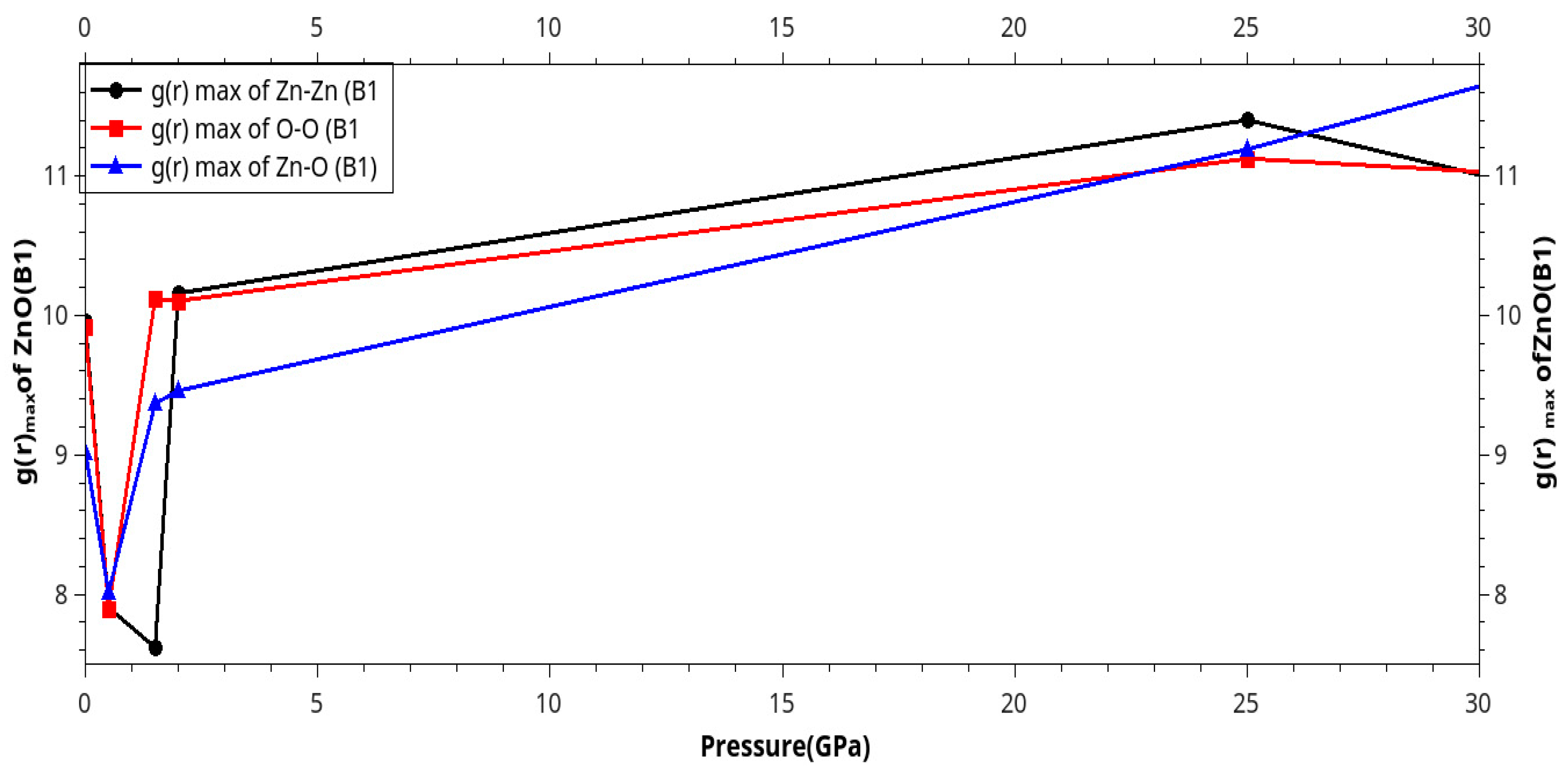 Preprints 86069 g008