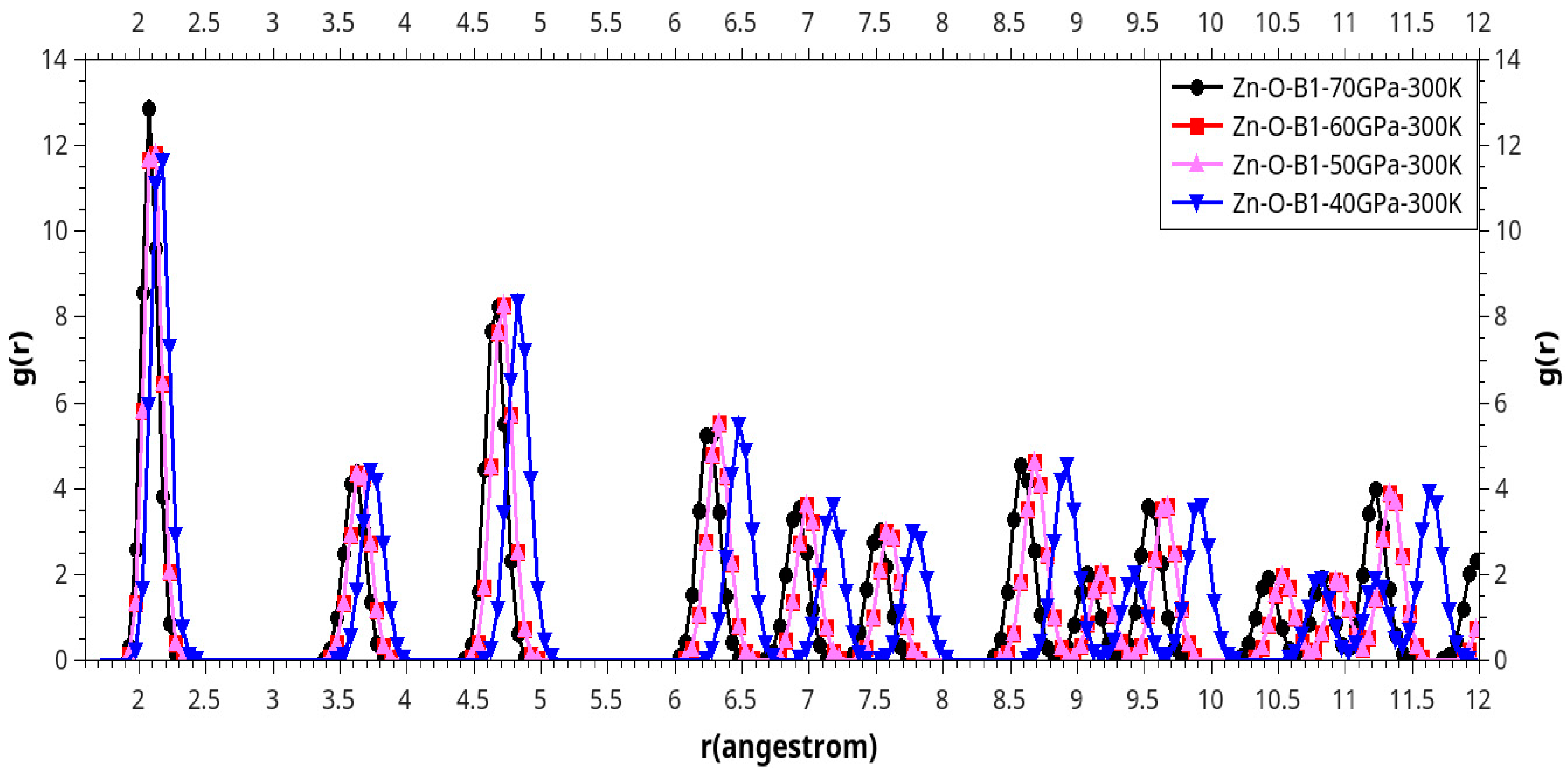 Preprints 86069 g010