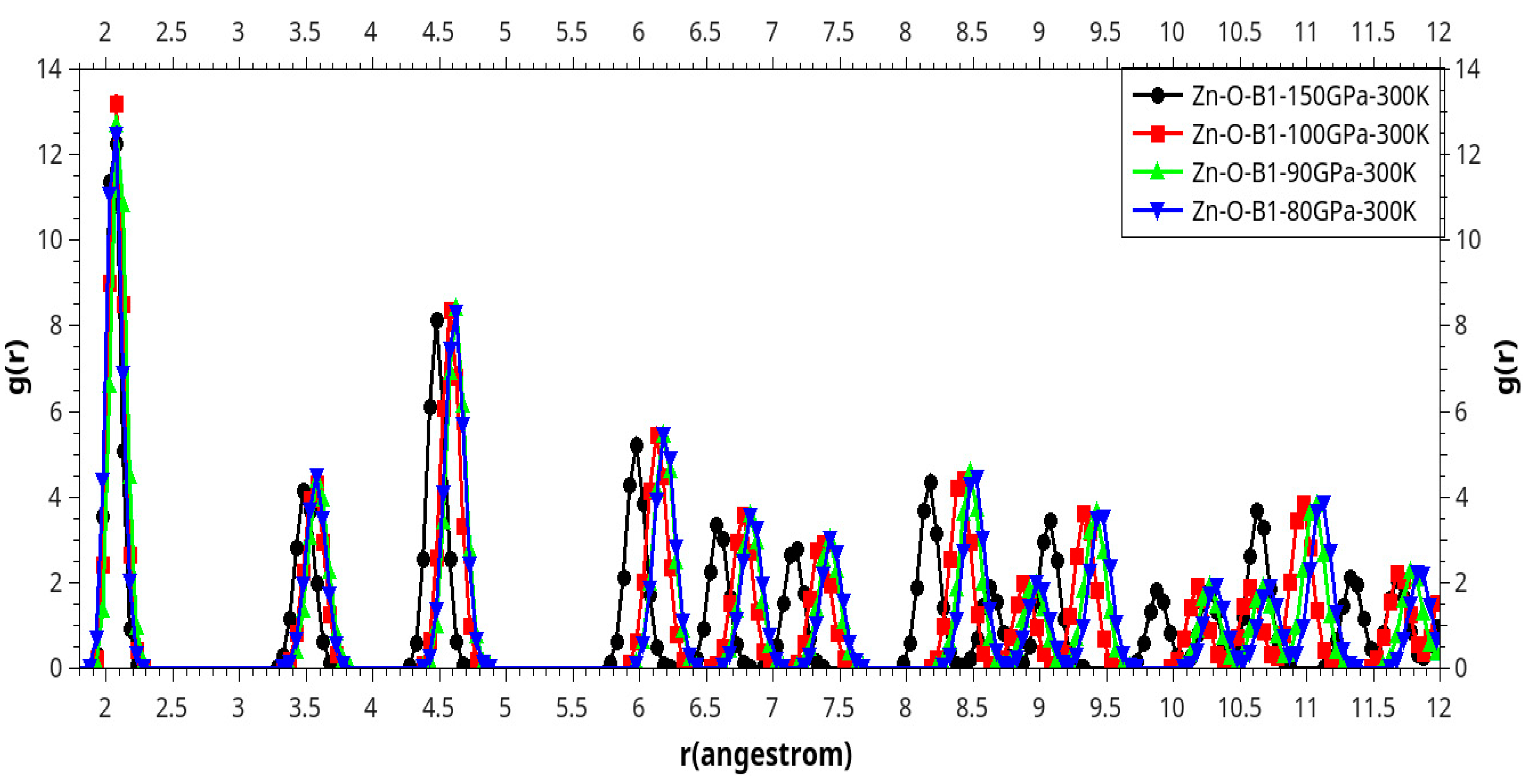 Preprints 86069 g011