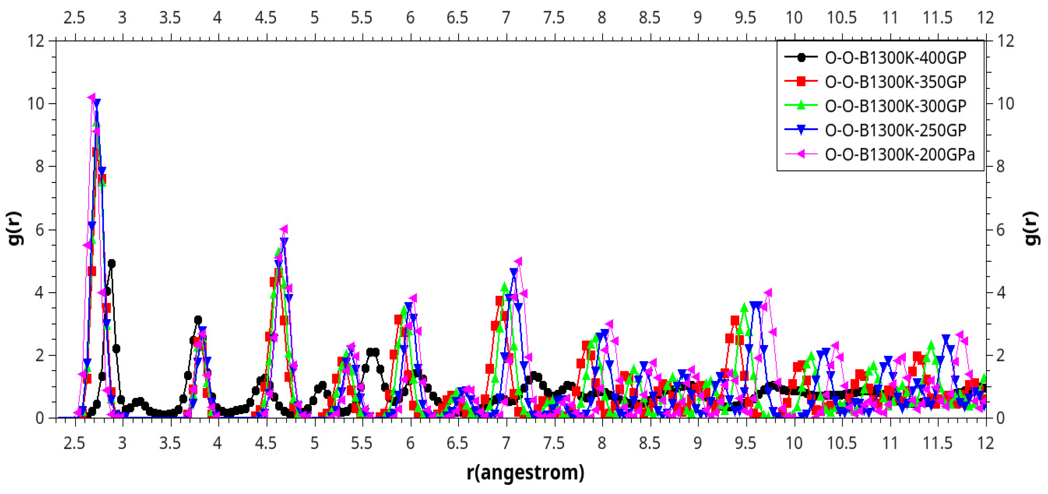 Preprints 86069 g015