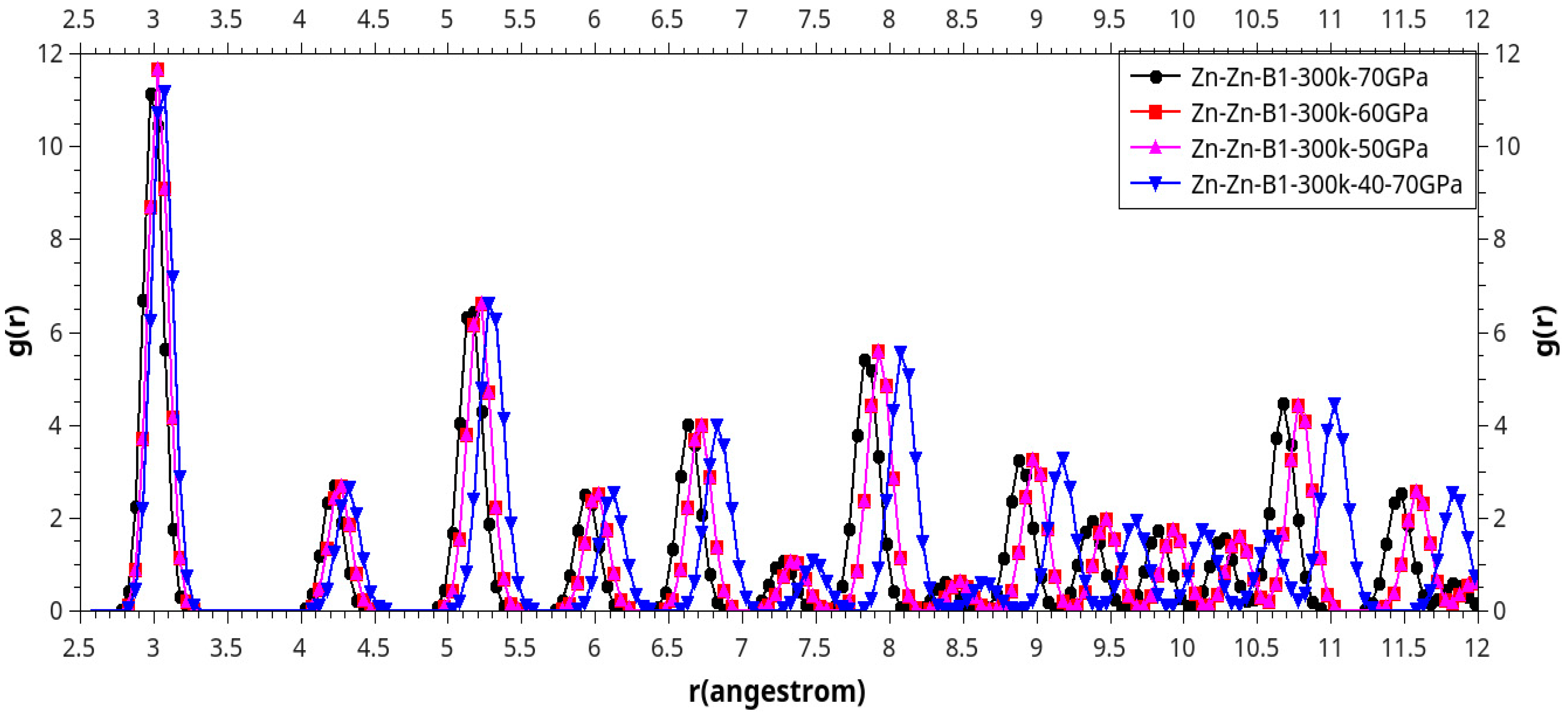 Preprints 86069 g016