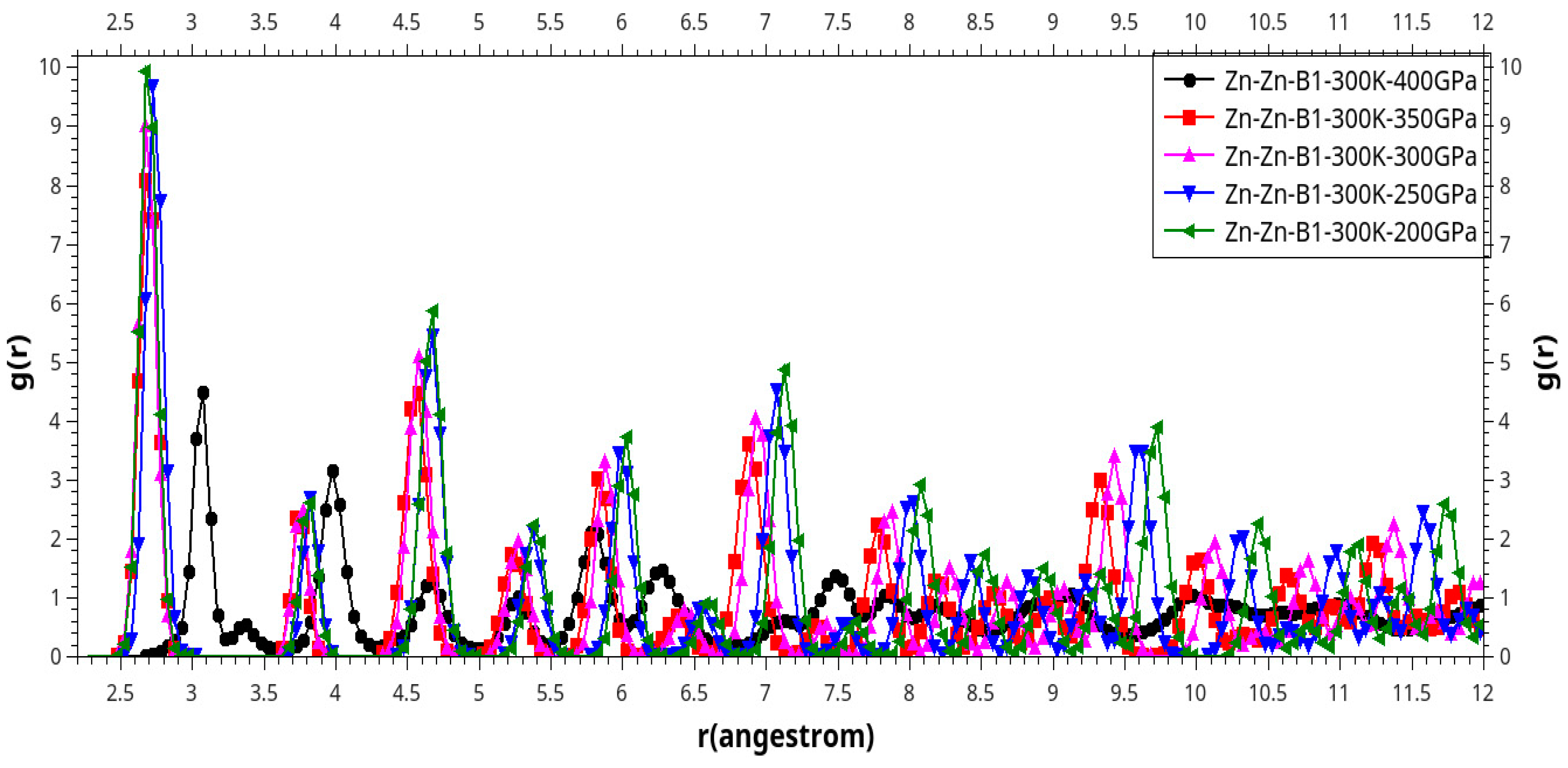 Preprints 86069 g018