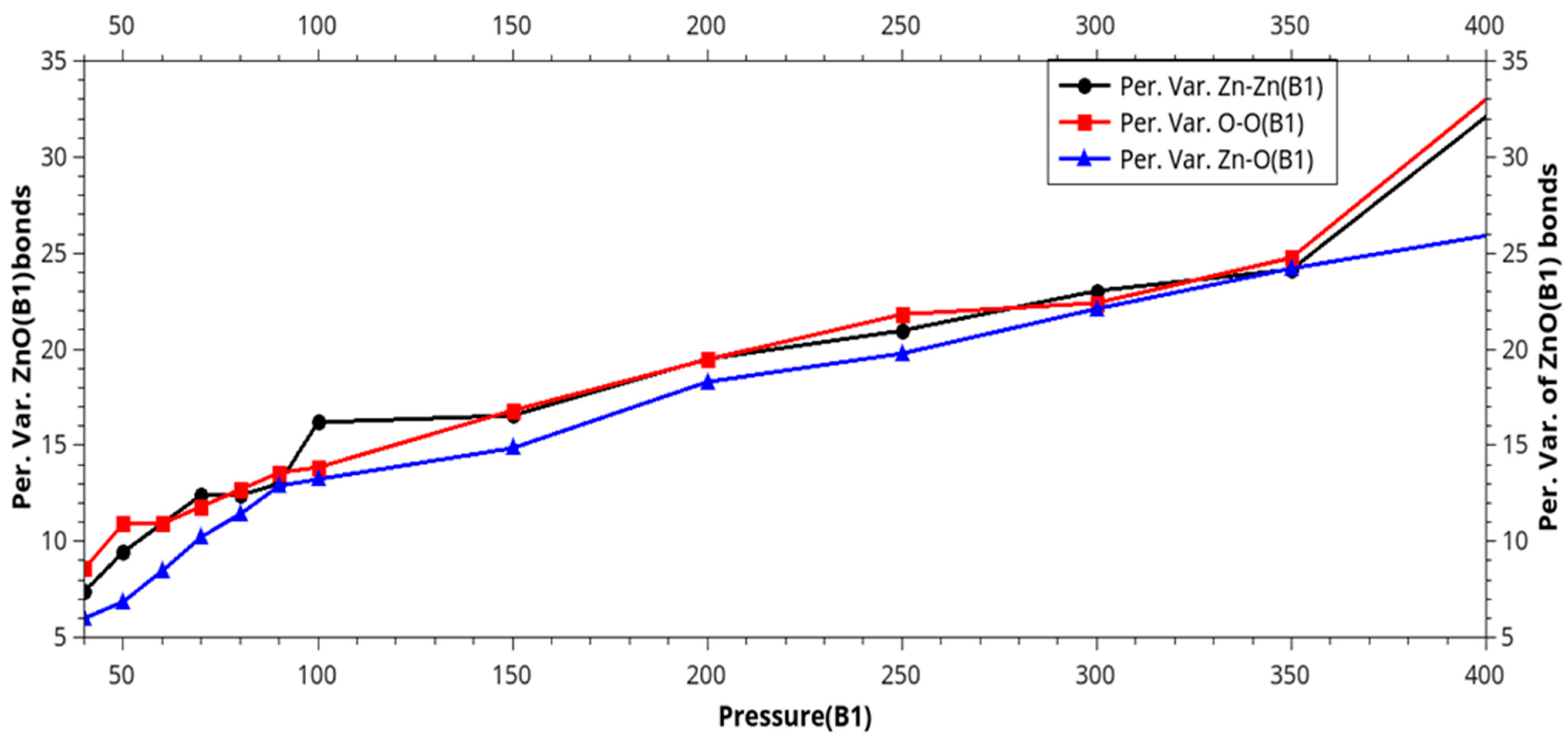 Preprints 86069 g020