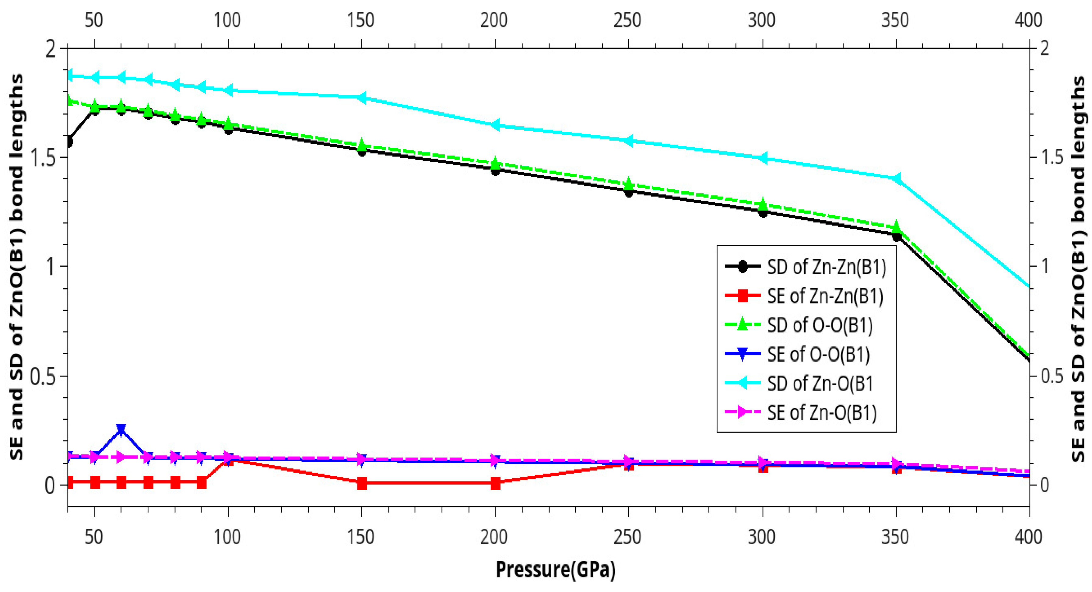 Preprints 86069 g022