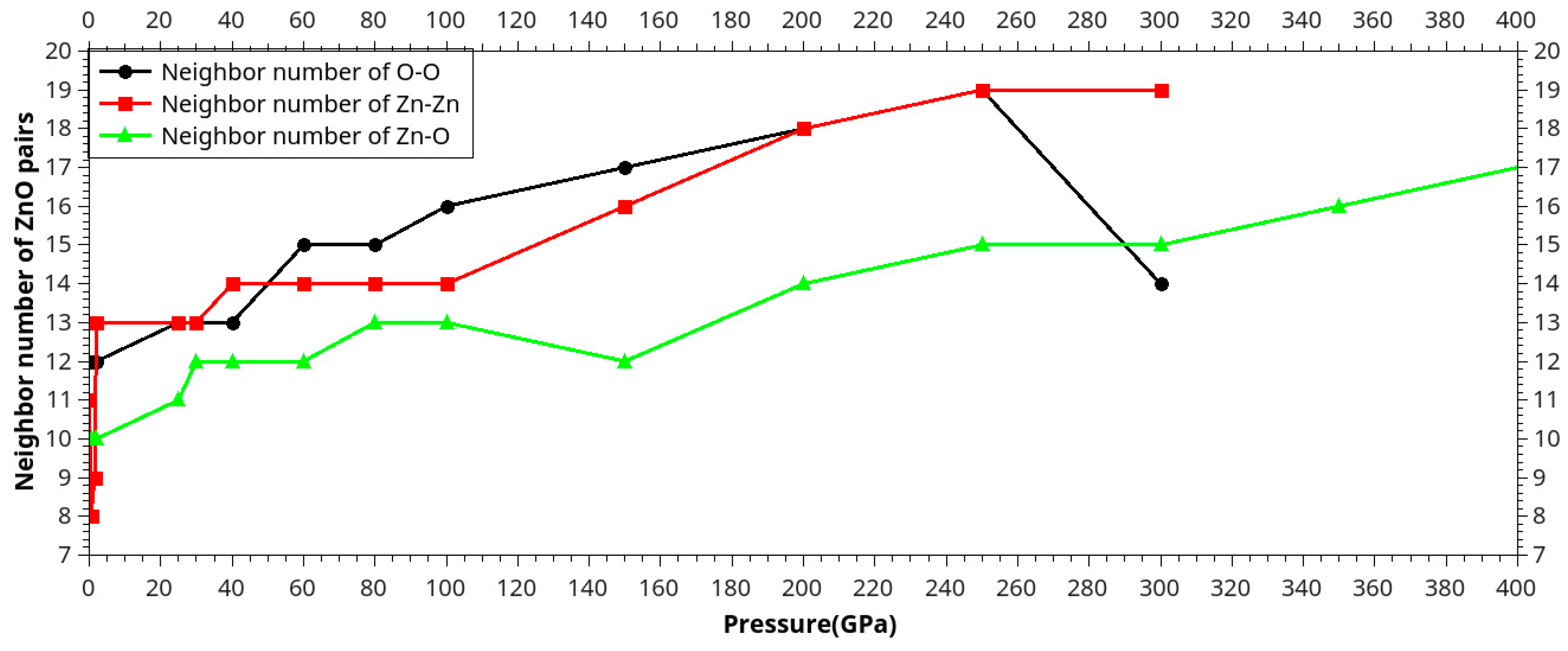 Preprints 86069 g023