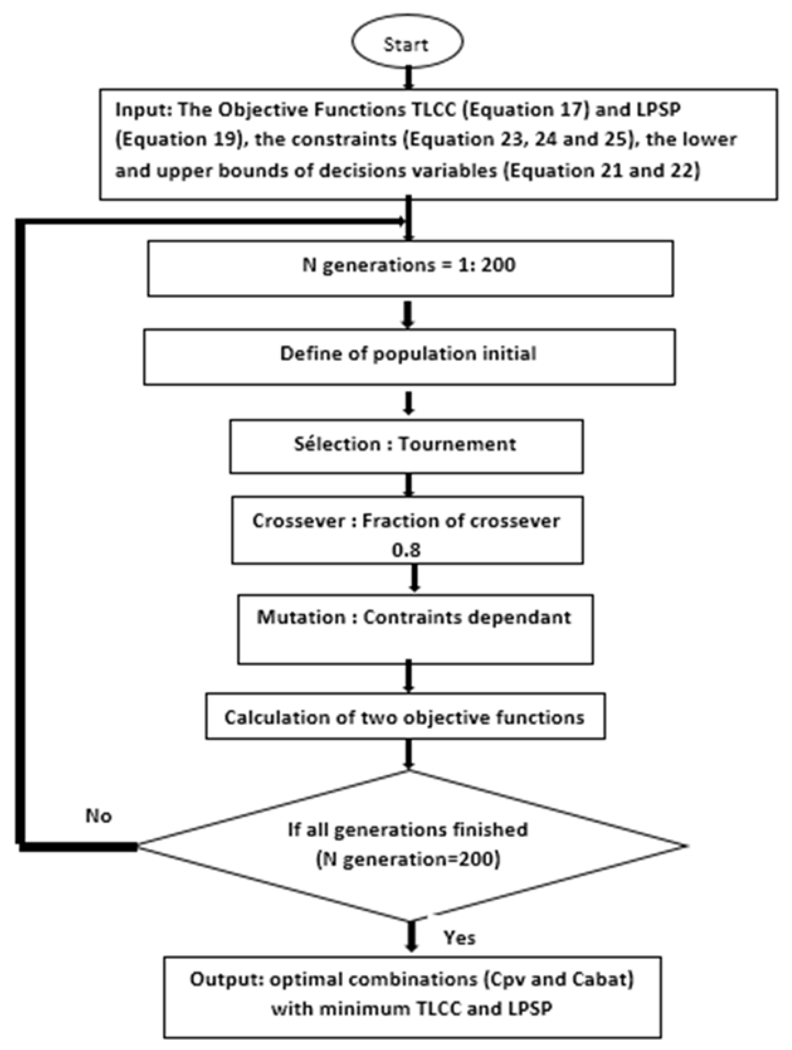 Preprints 83849 g003