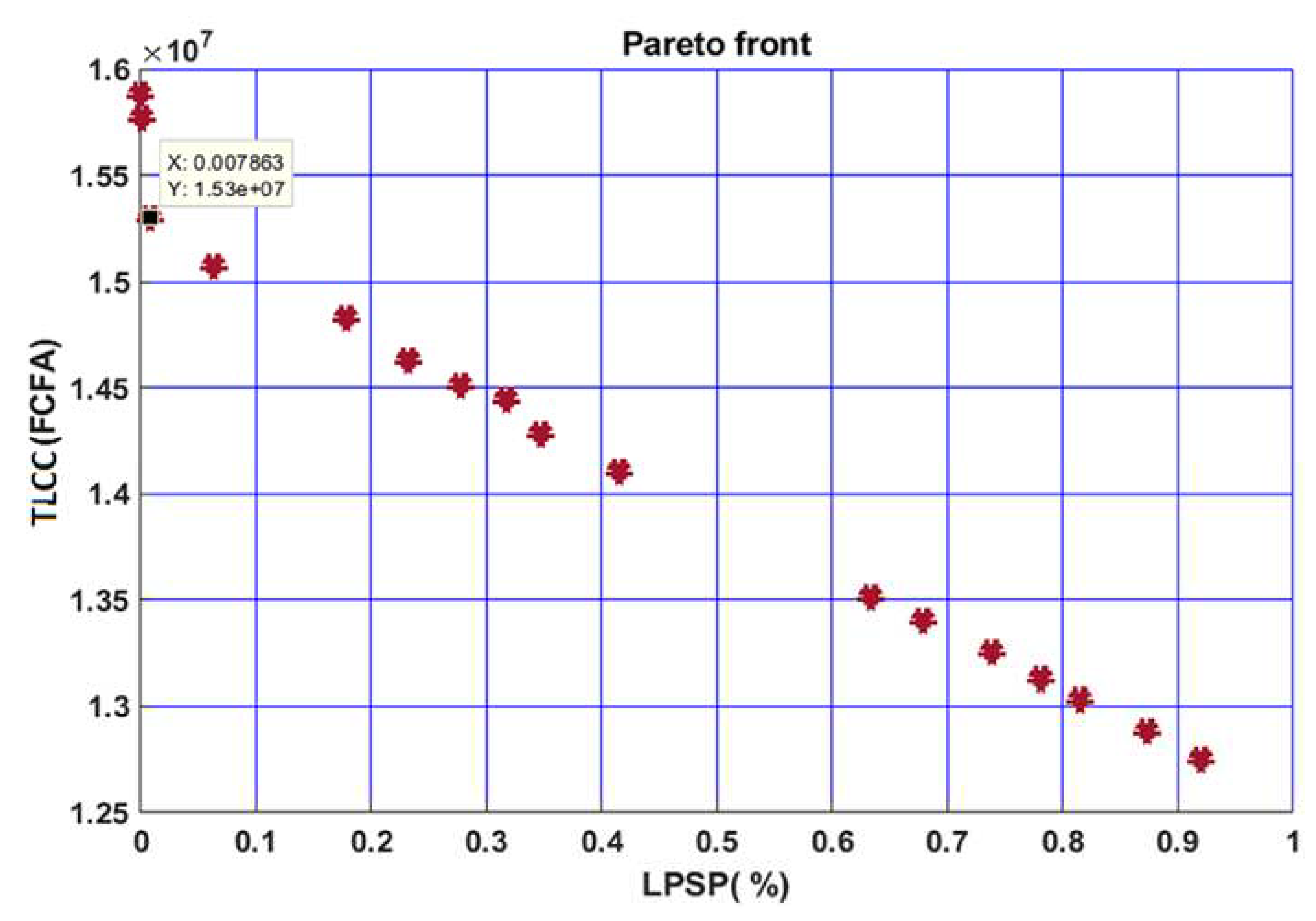 Preprints 83849 g004