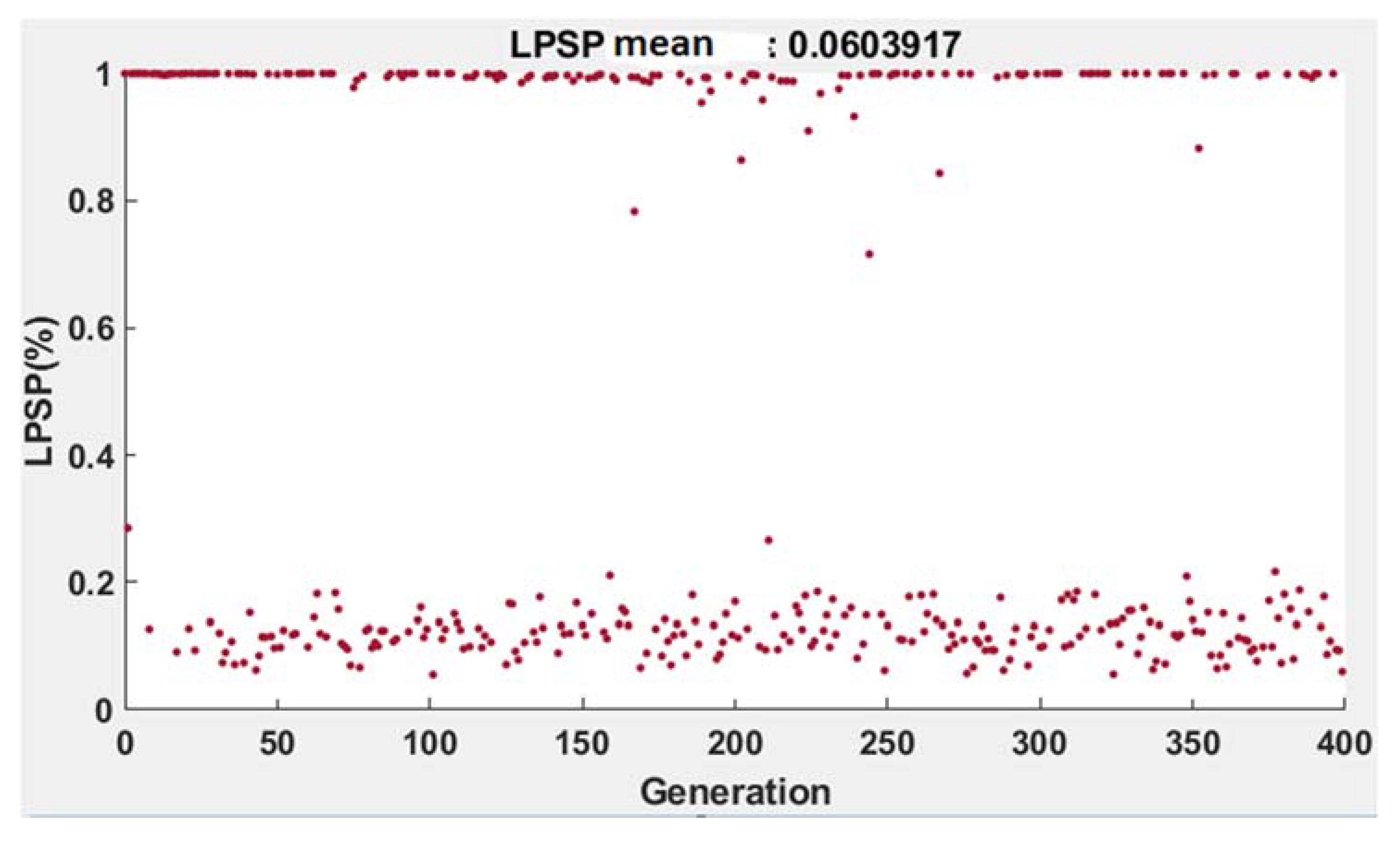 Preprints 83849 g005