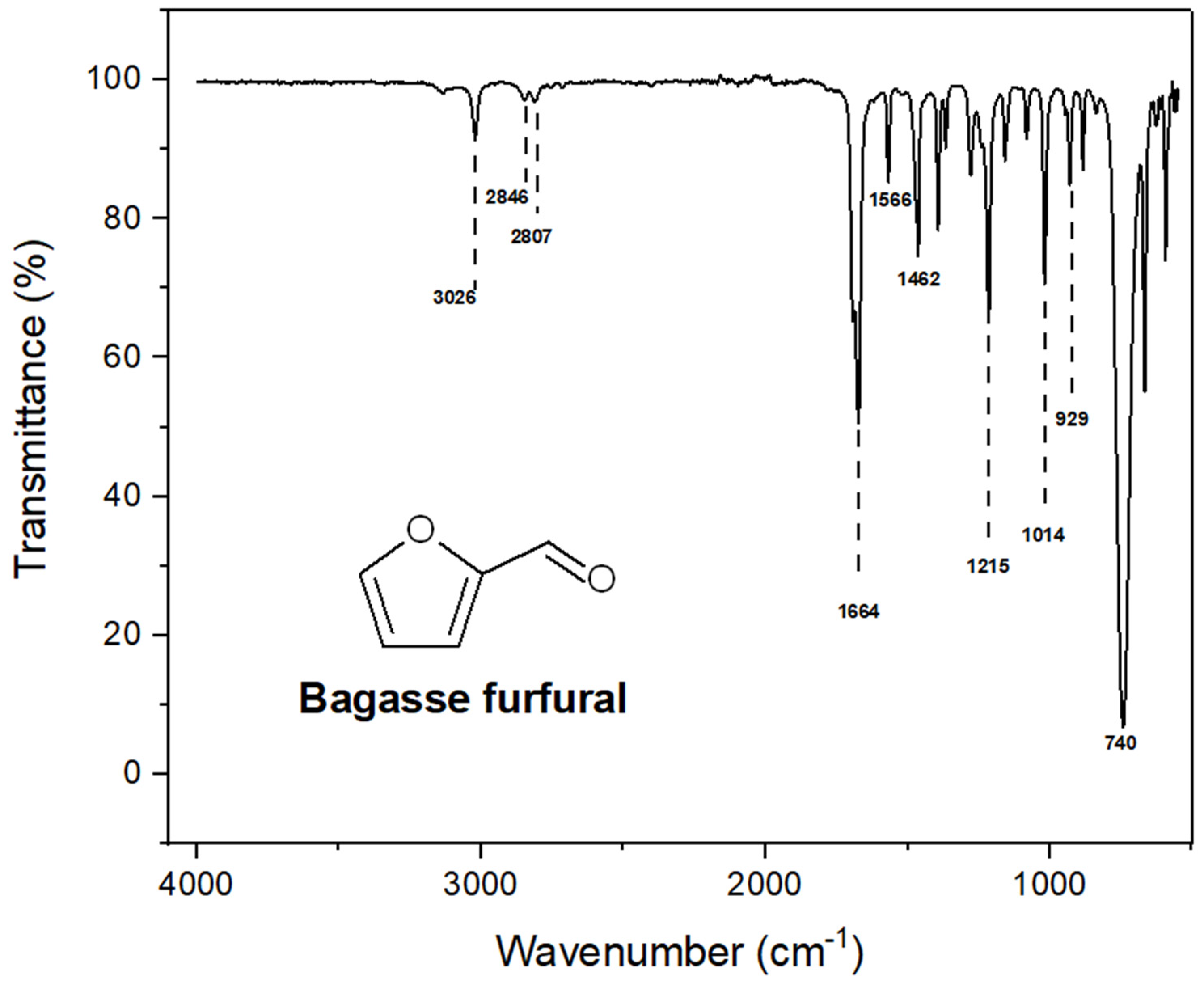 Preprints 75766 g001