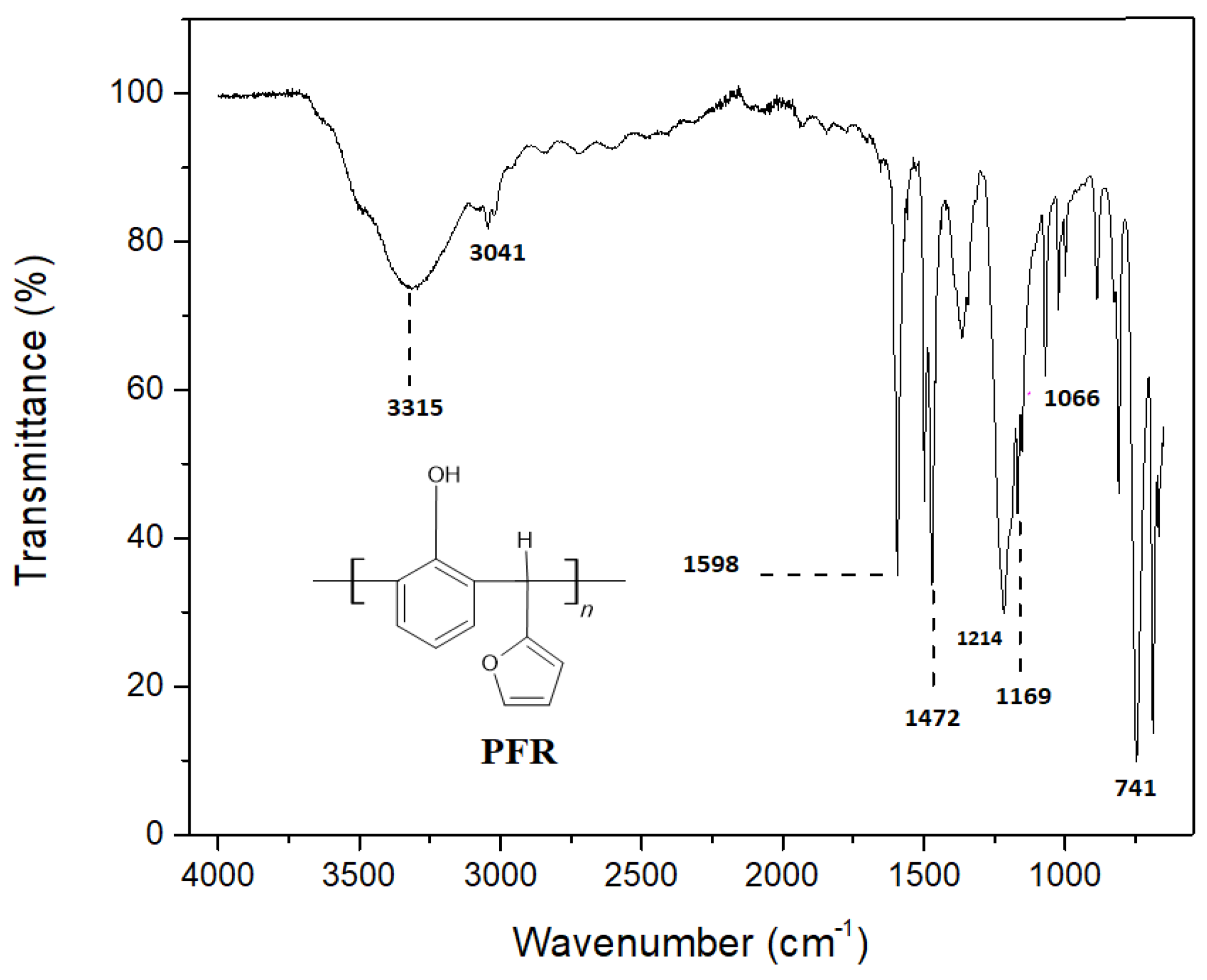 Preprints 75766 g002